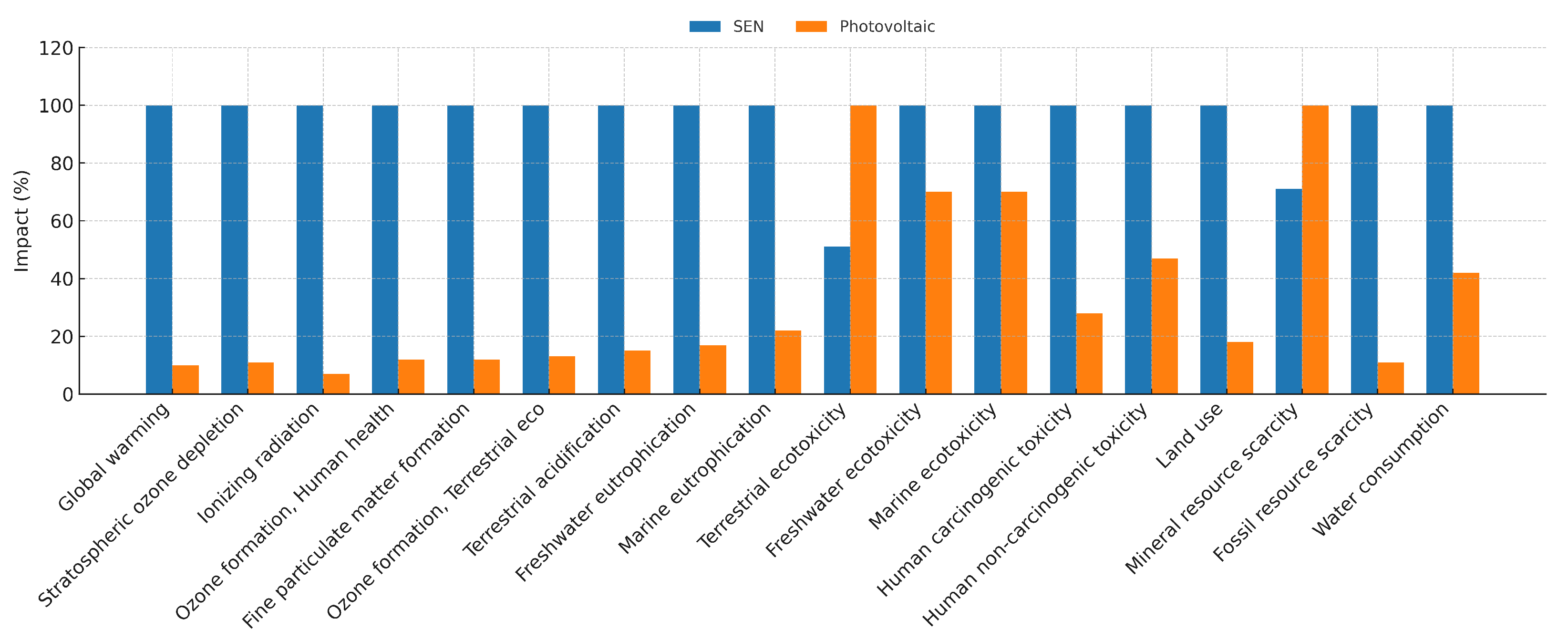 Technologies 13 00360 g009