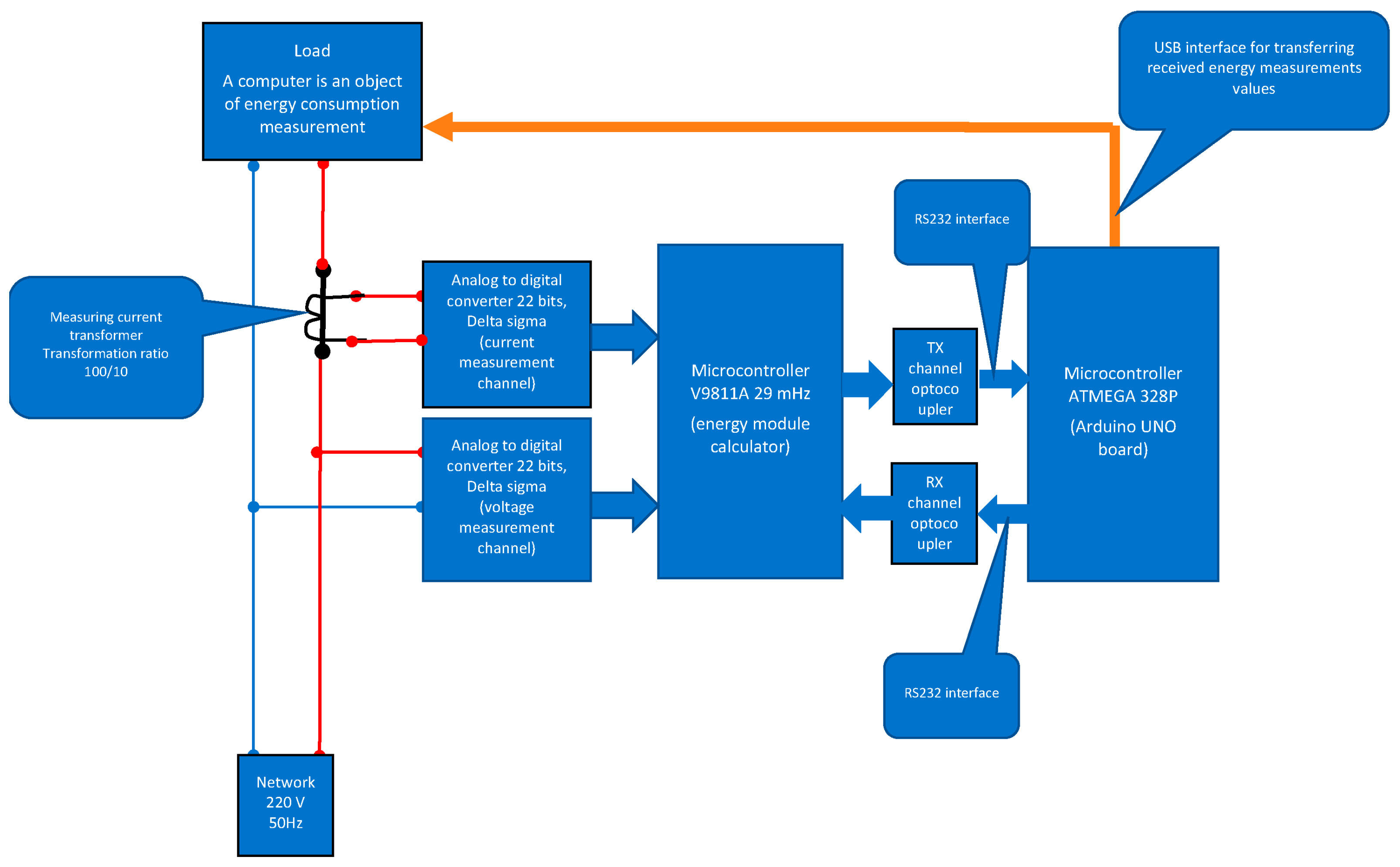 Technologies 13 00362 g001