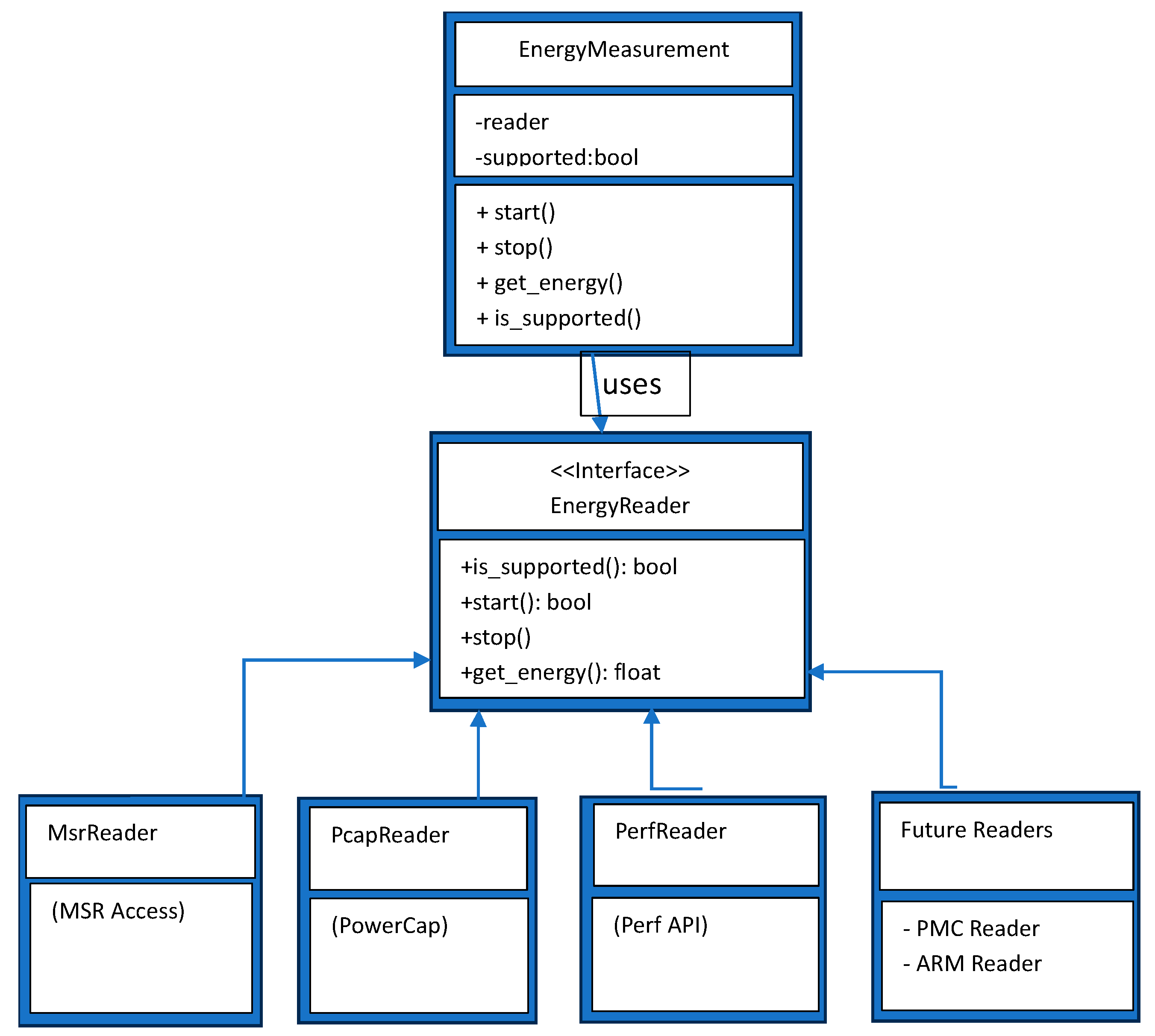 Technologies 13 00362 g002