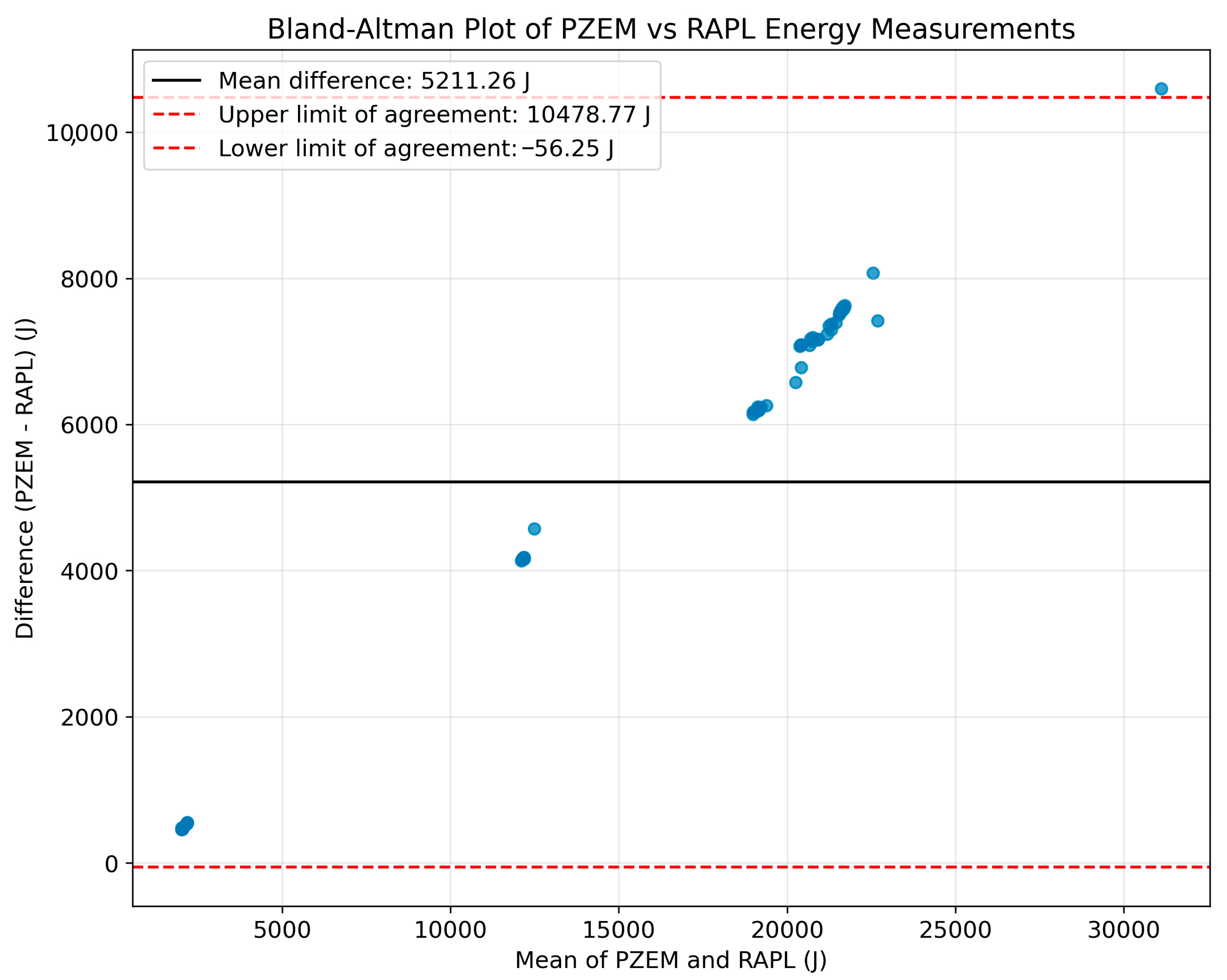 Technologies 13 00362 g004