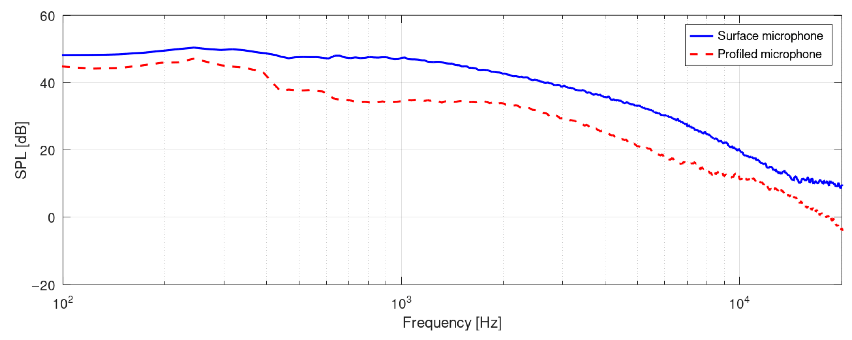 Technologies 13 00363 g006