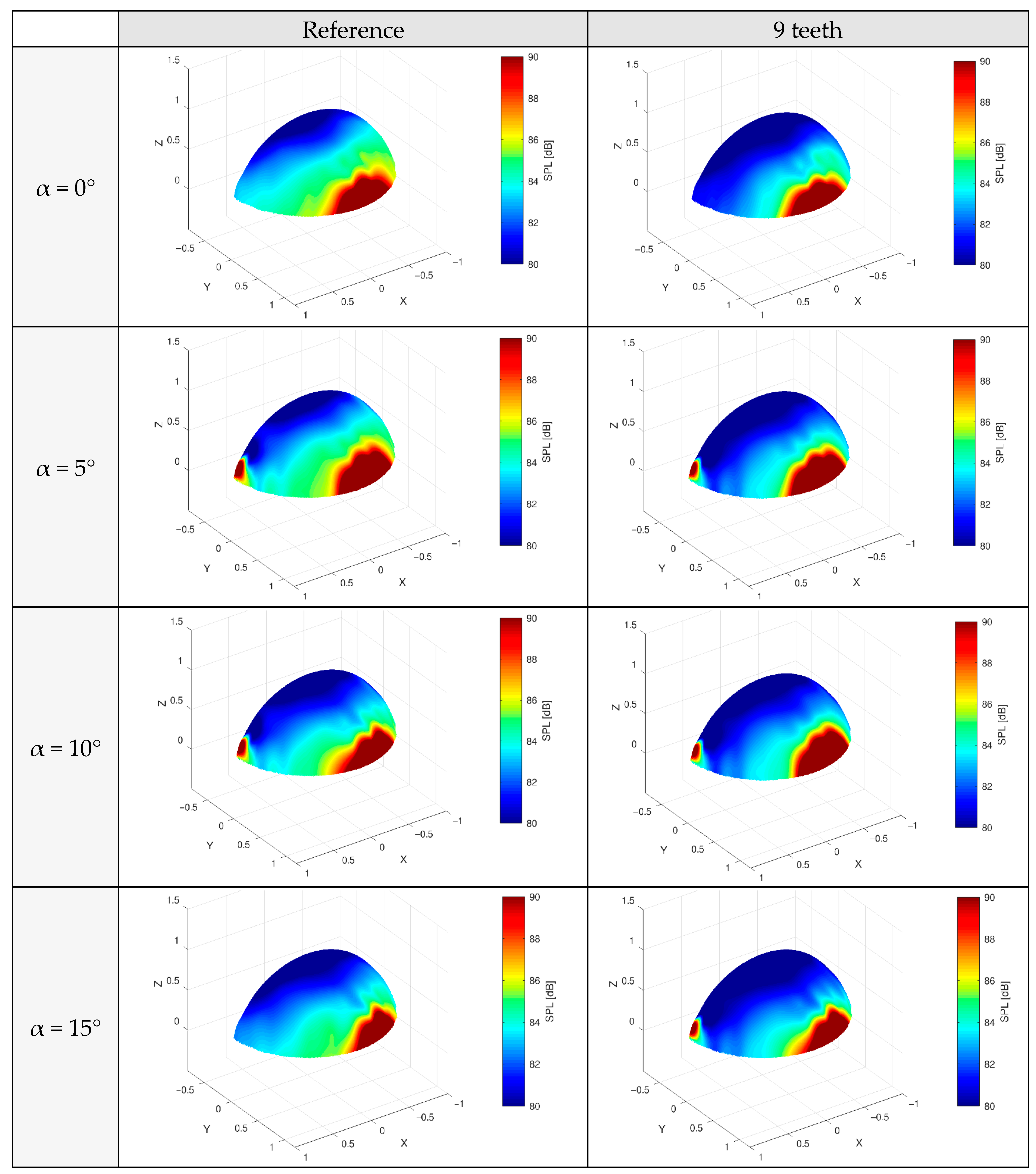 Technologies 13 00363 g009