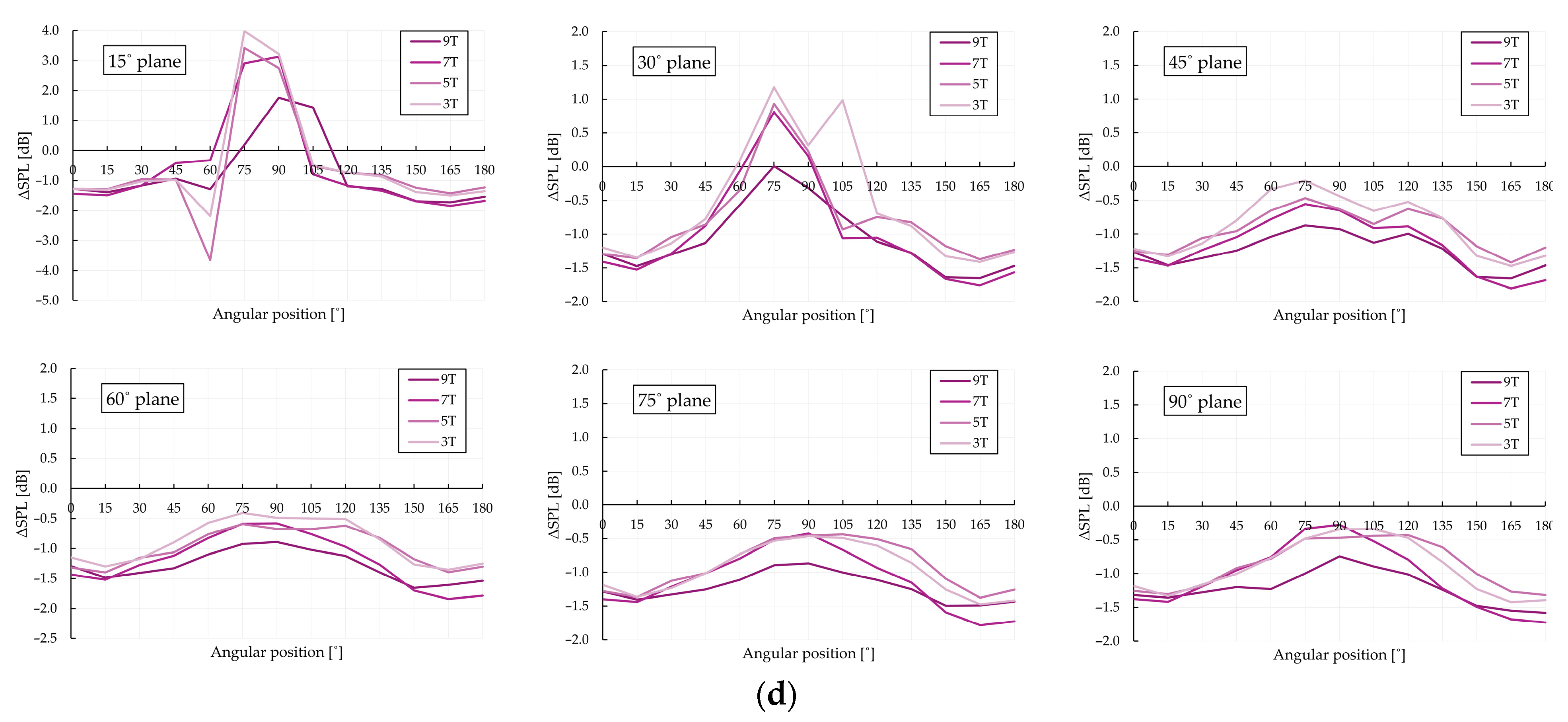 Technologies 13 00363 g010b