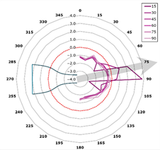 Technologies 13 00363 i006 Technologies 13 00363 i006
