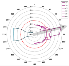 Technologies 13 00363 i007 Technologies 13 00363 i007