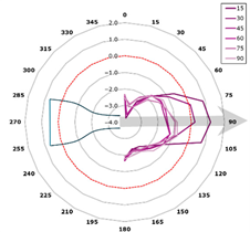 Technologies 13 00363 i009 Technologies 13 00363 i009