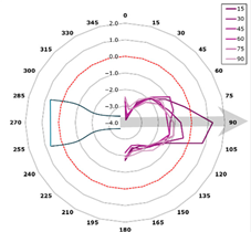 Technologies 13 00363 i010 Technologies 13 00363 i010
