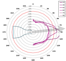 Technologies 13 00363 i011 Technologies 13 00363 i011