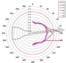 Technologies 13 00363 i012 Technologies 13 00363 i012