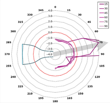 Technologies 13 00363 i013 Technologies 13 00363 i013