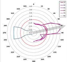 Technologies 13 00363 i014 Technologies 13 00363 i014