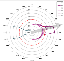 Technologies 13 00363 i015 Technologies 13 00363 i015