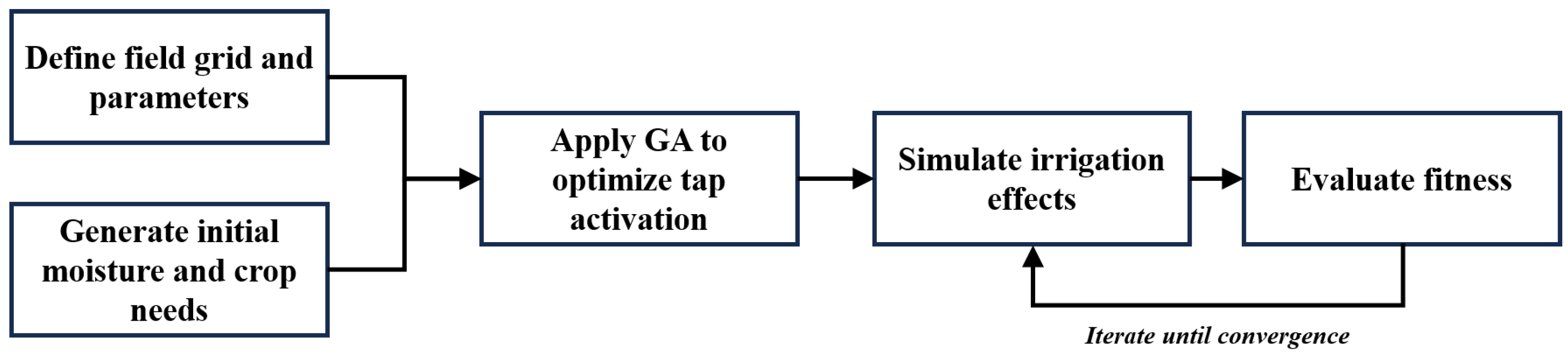 Technologies 13 00366 g003