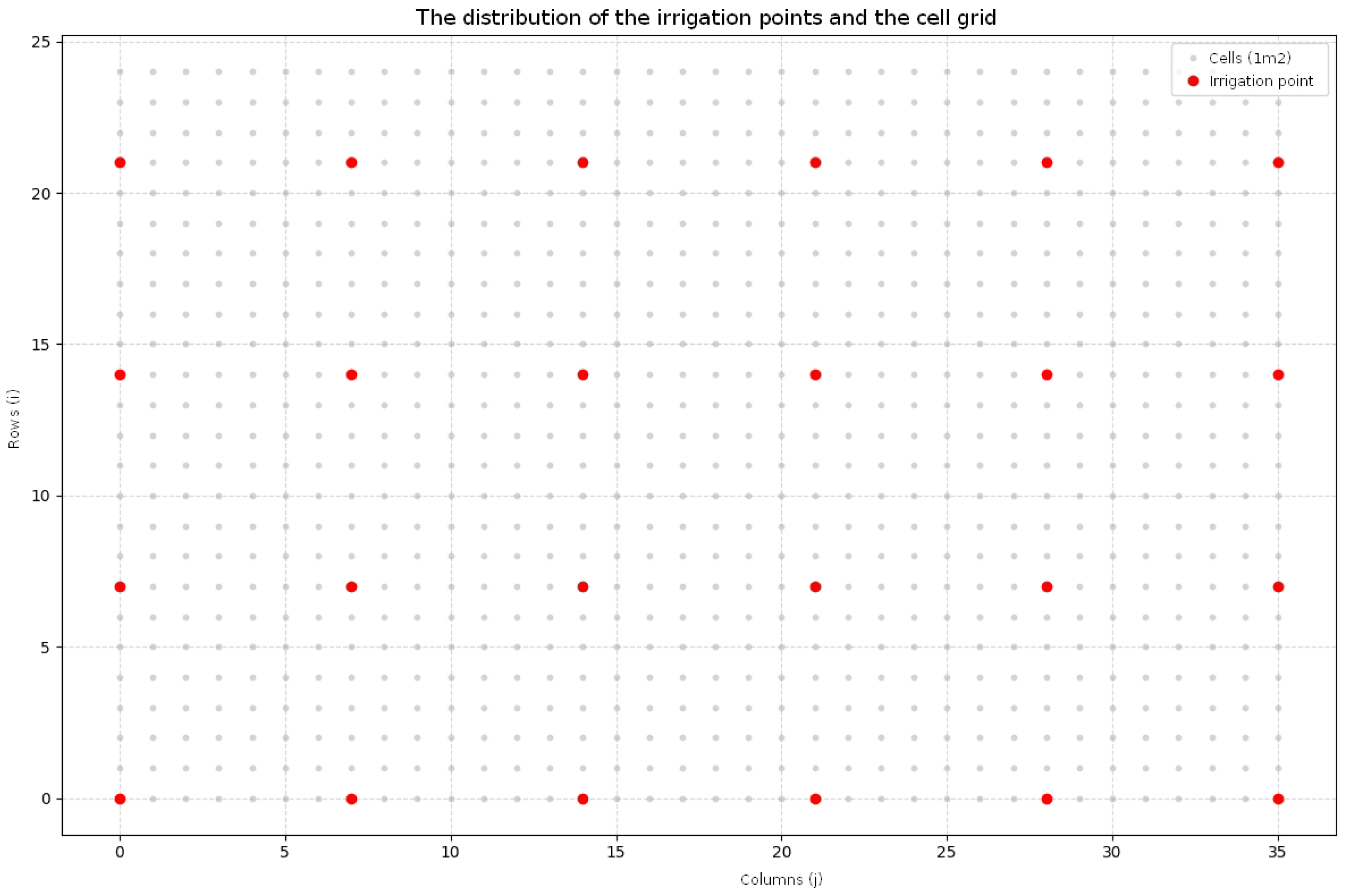 Technologies 13 00366 g004