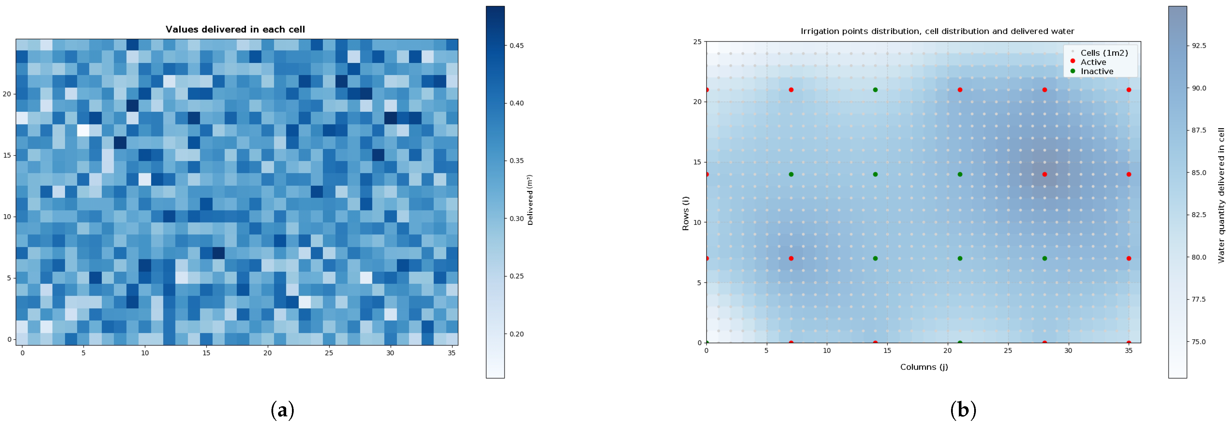 Technologies 13 00366 g006
