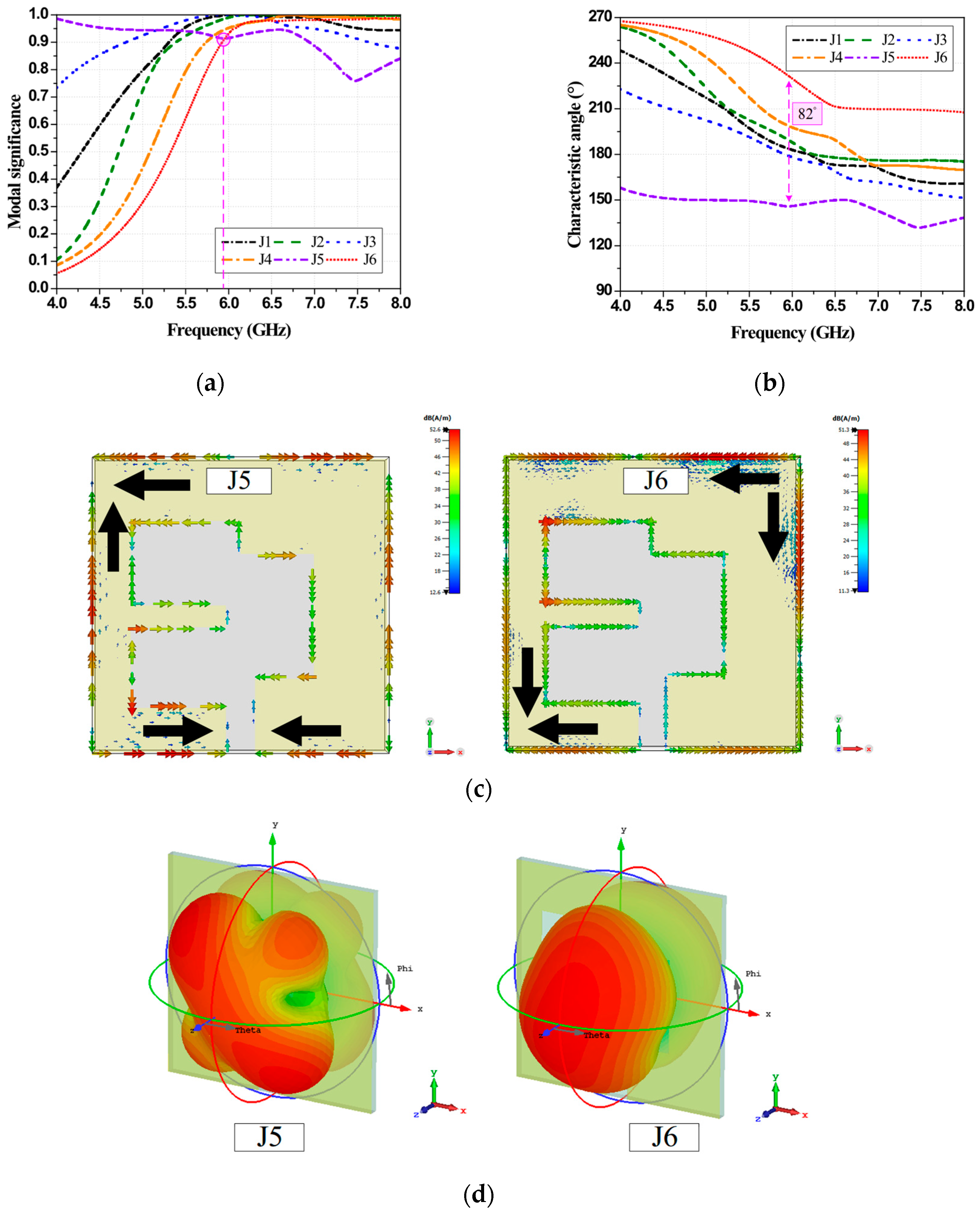 Technologies 13 00367 g005