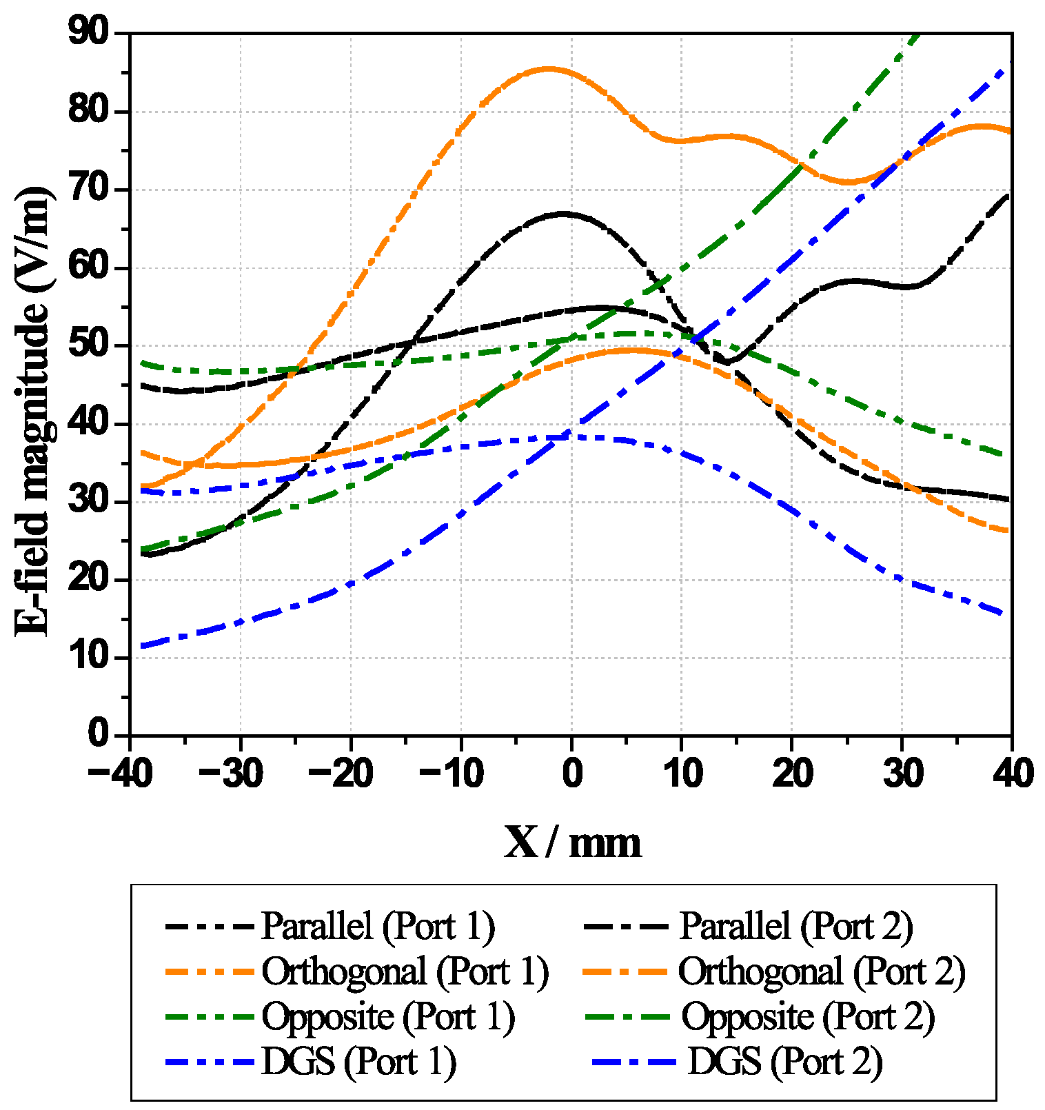 Technologies 13 00367 g010