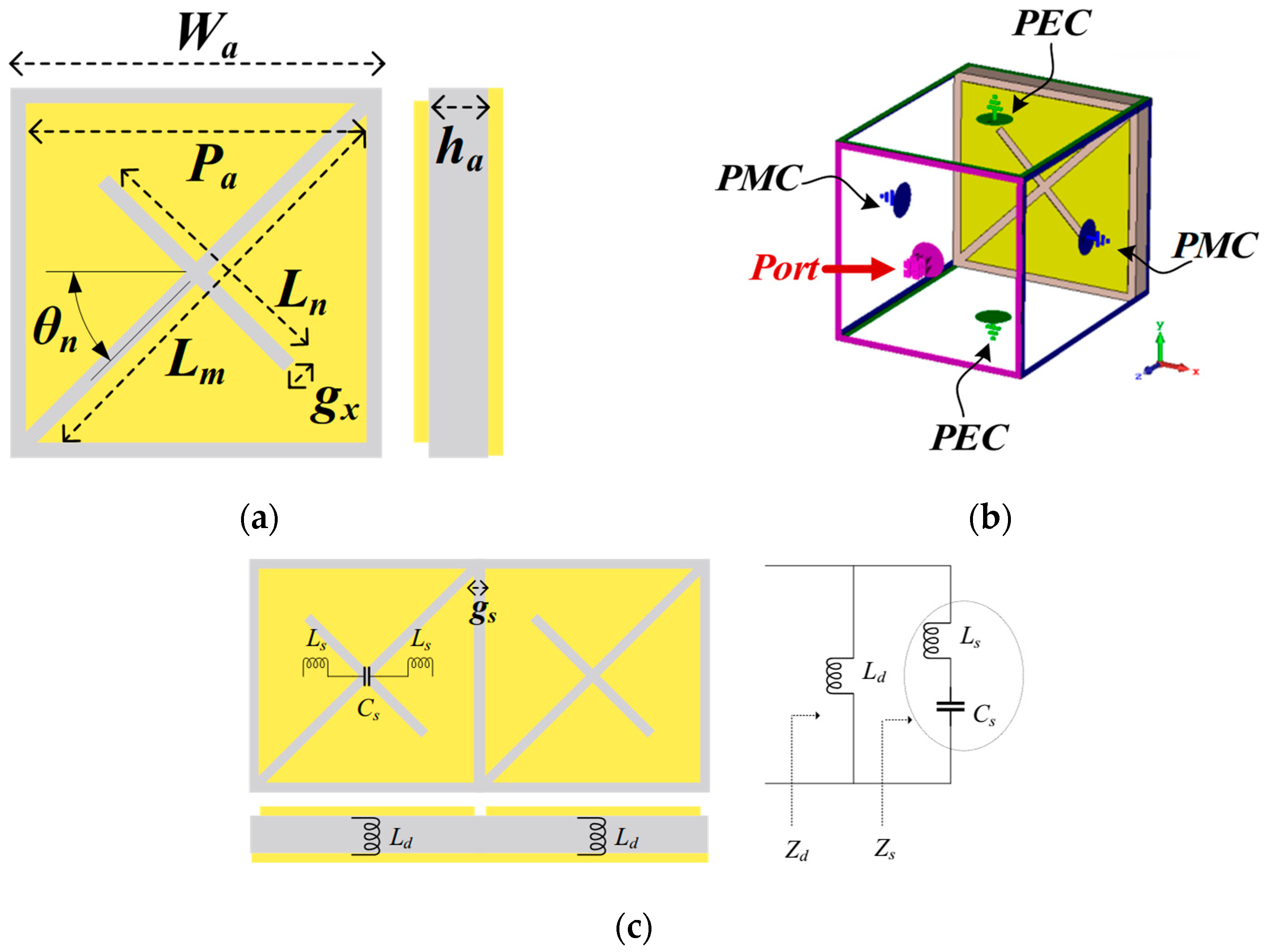 Technologies 13 00367 g012