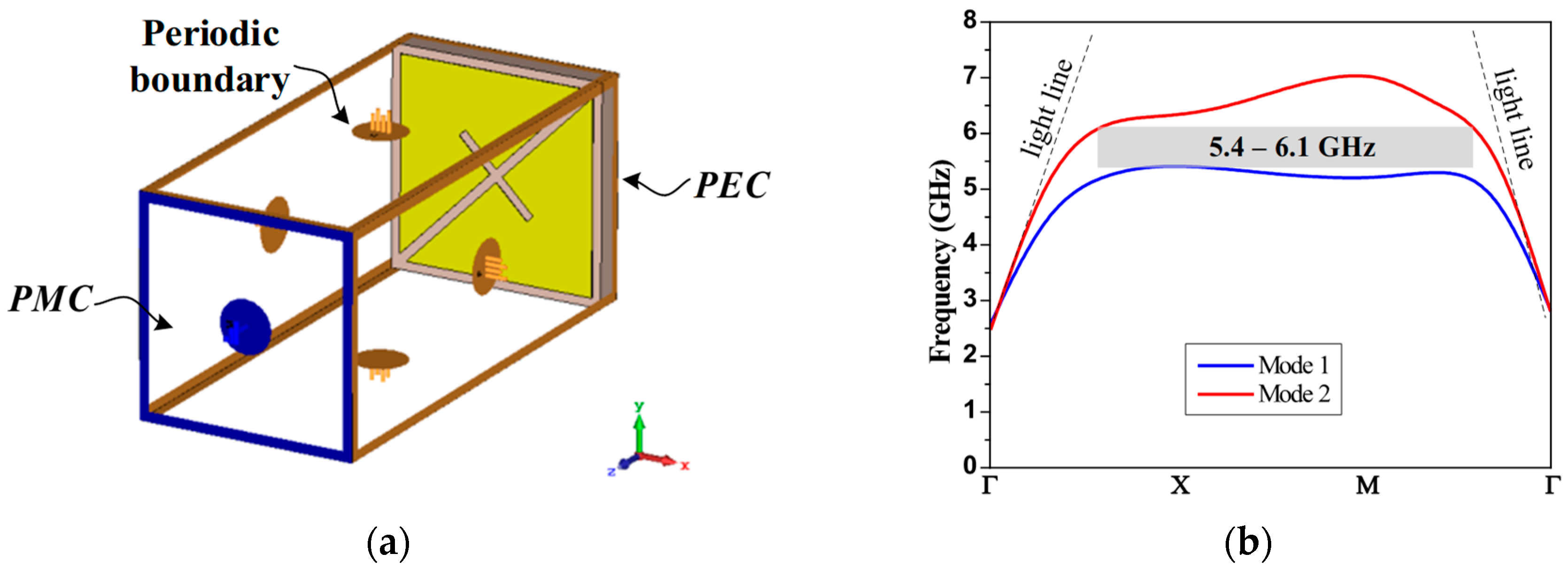 Technologies 13 00367 g014