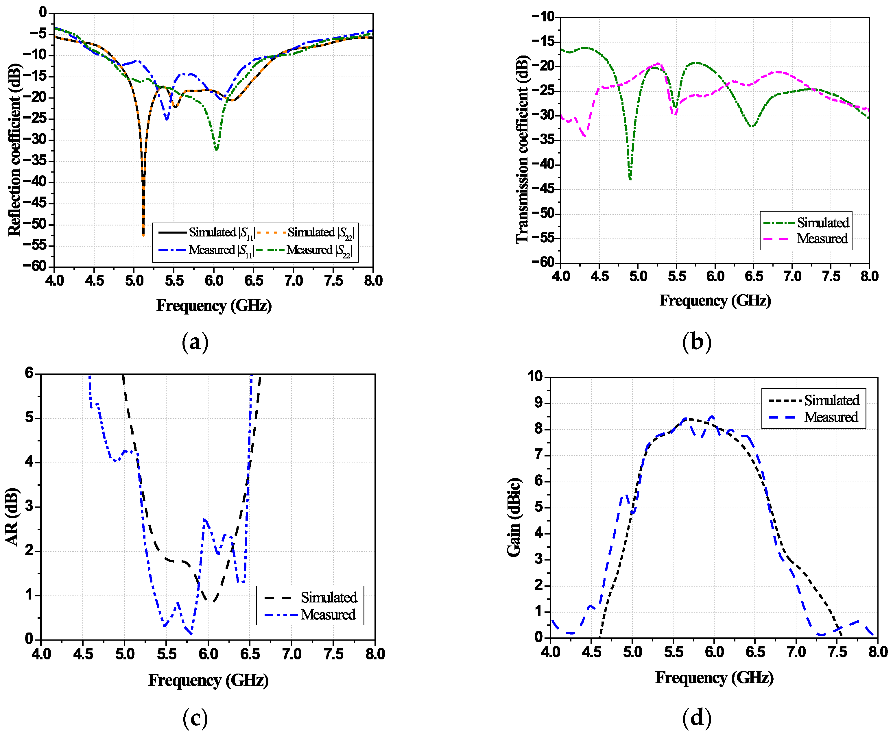 Technologies 13 00367 g018