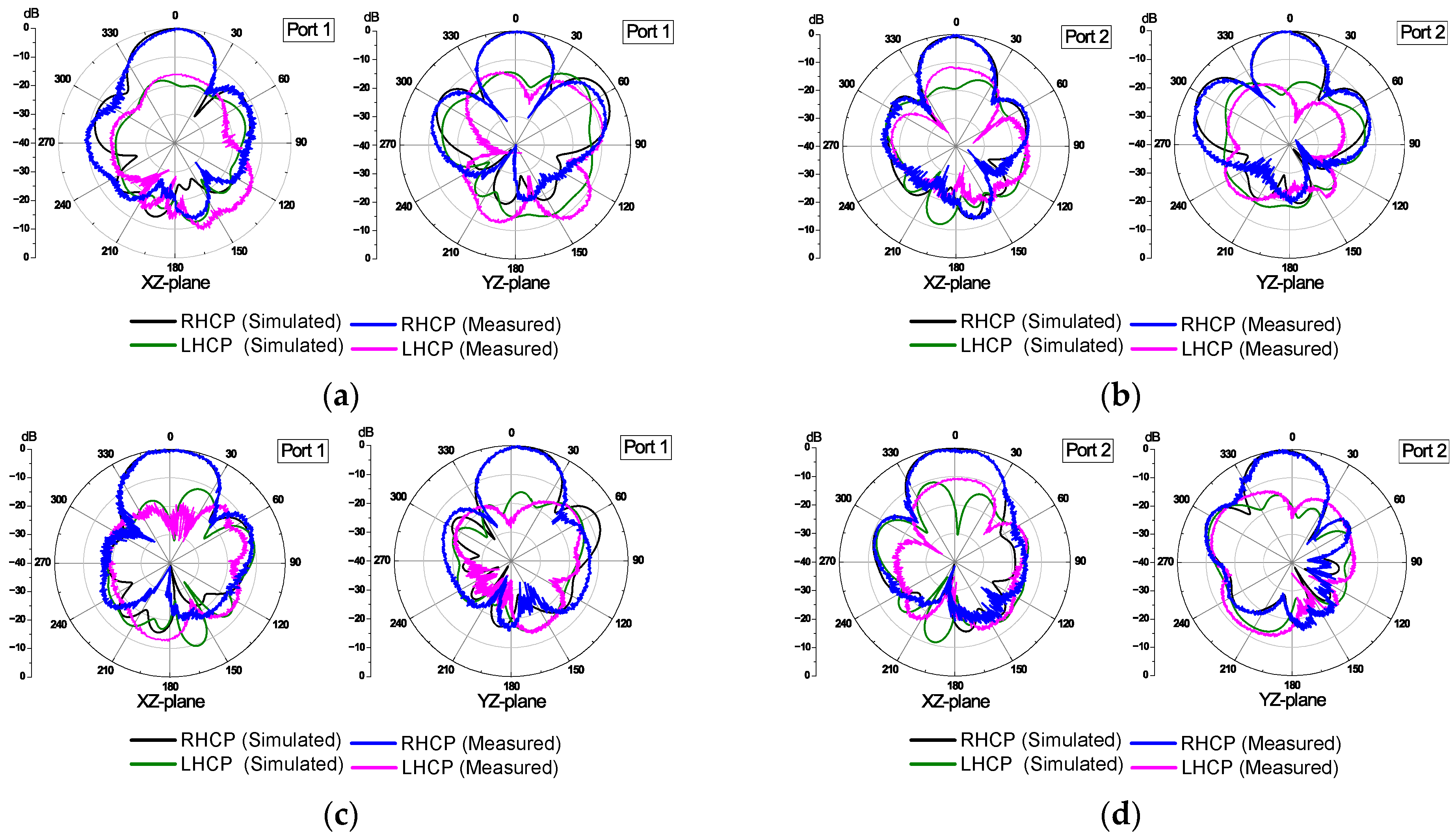Technologies 13 00367 g019