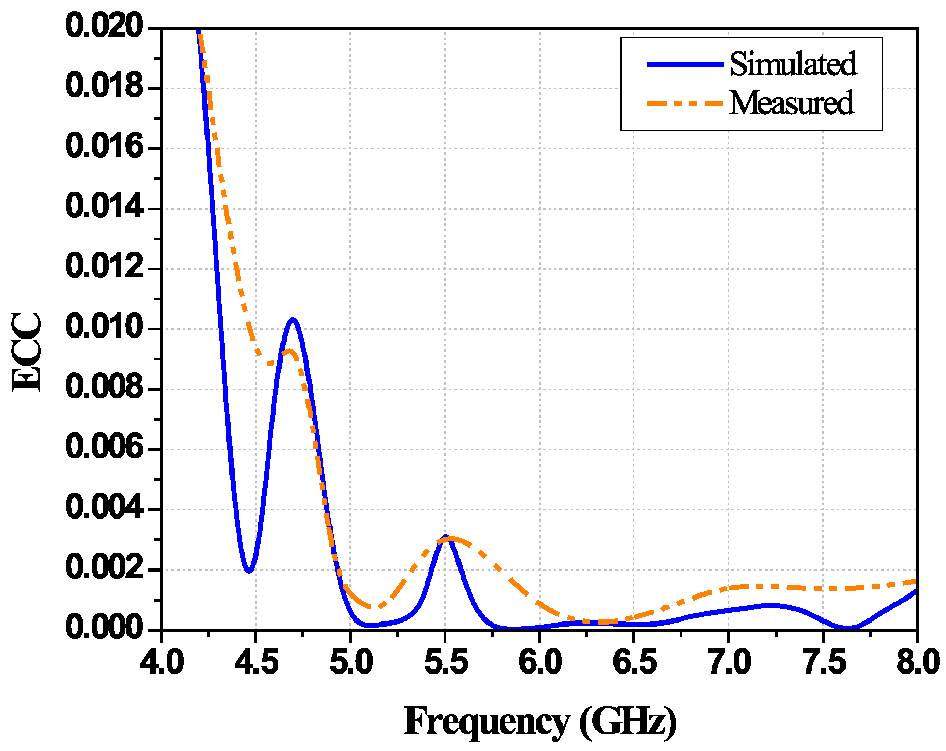 Technologies 13 00367 g020