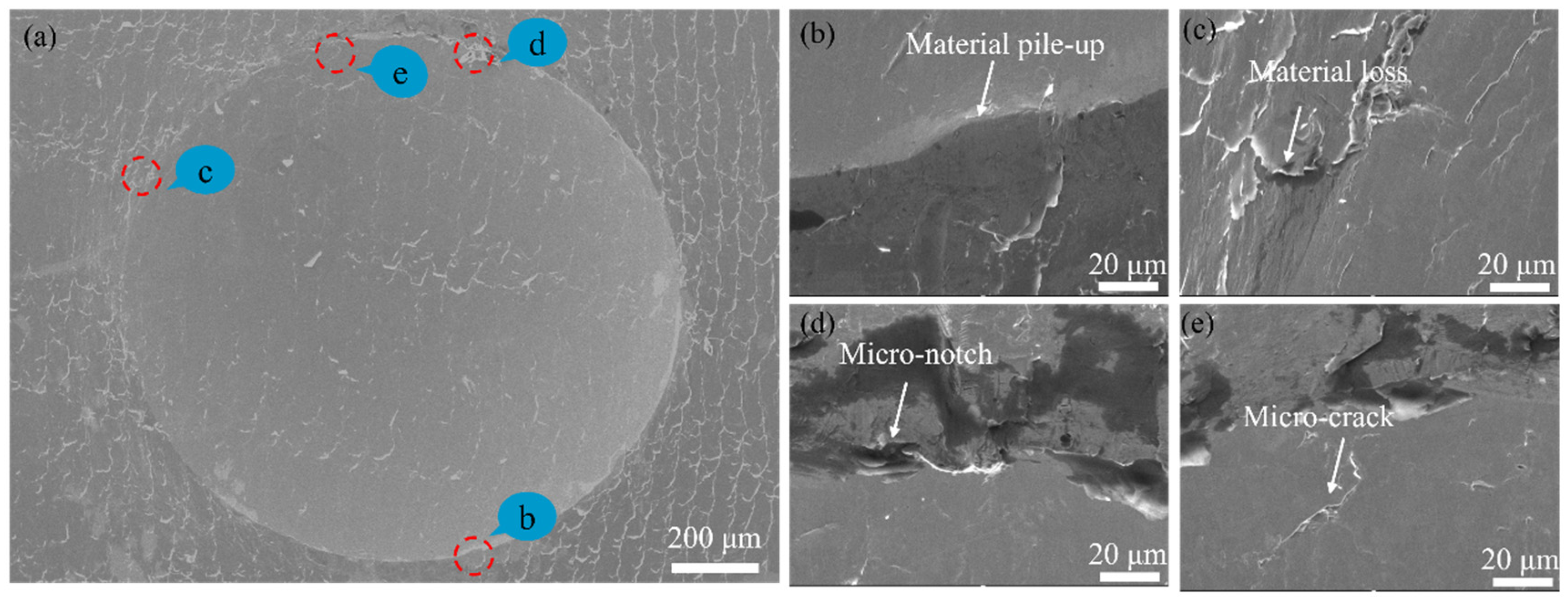 Technologies 13 00368 g005