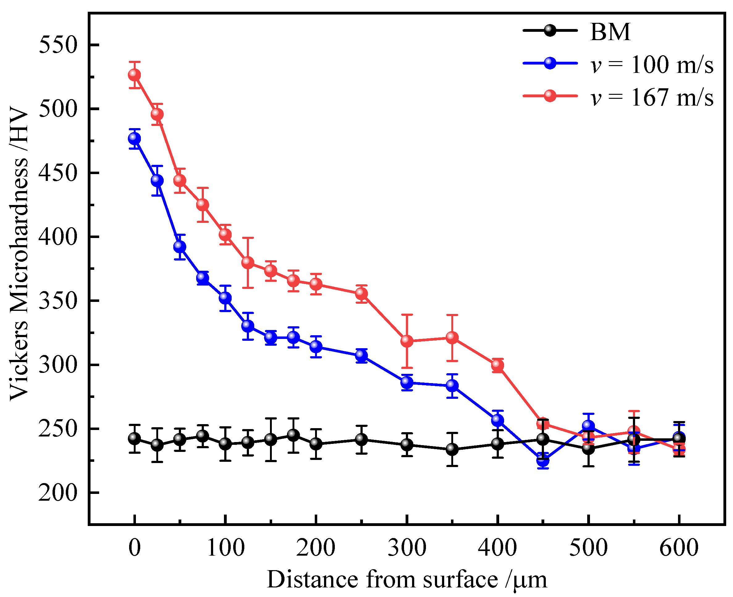 Technologies 13 00368 g007