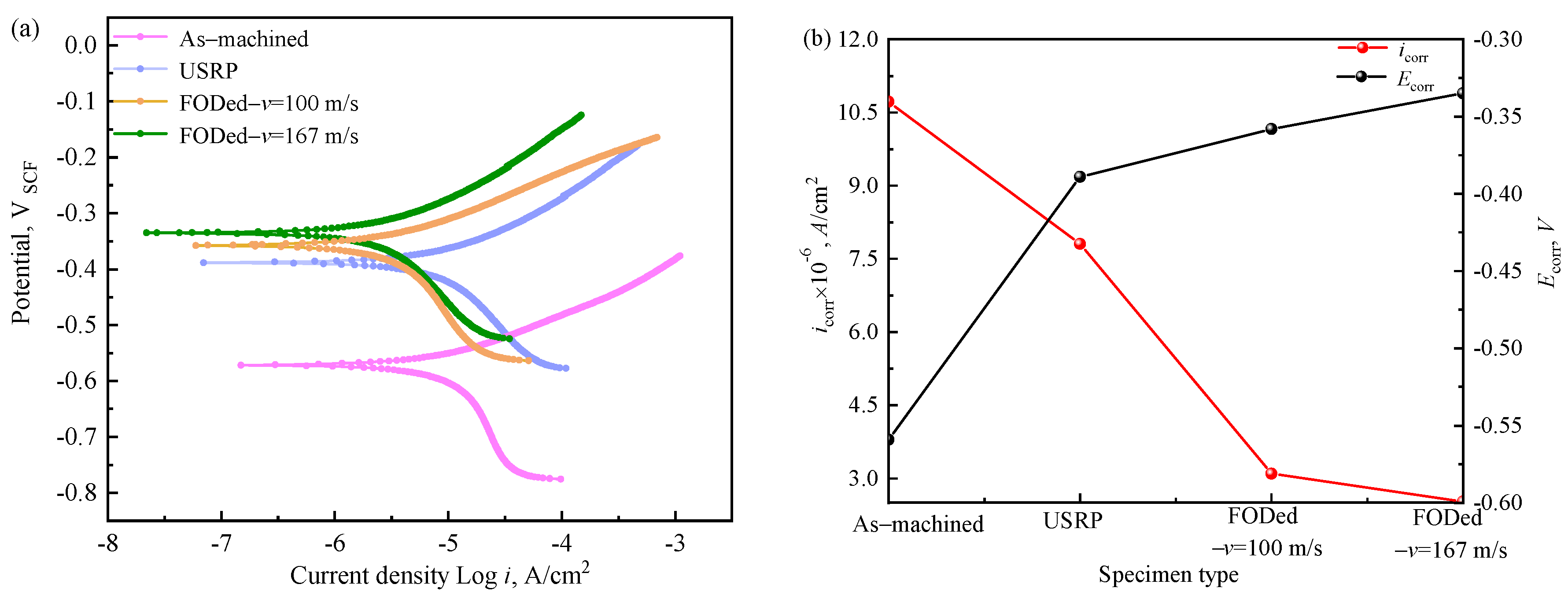 Technologies 13 00368 g008