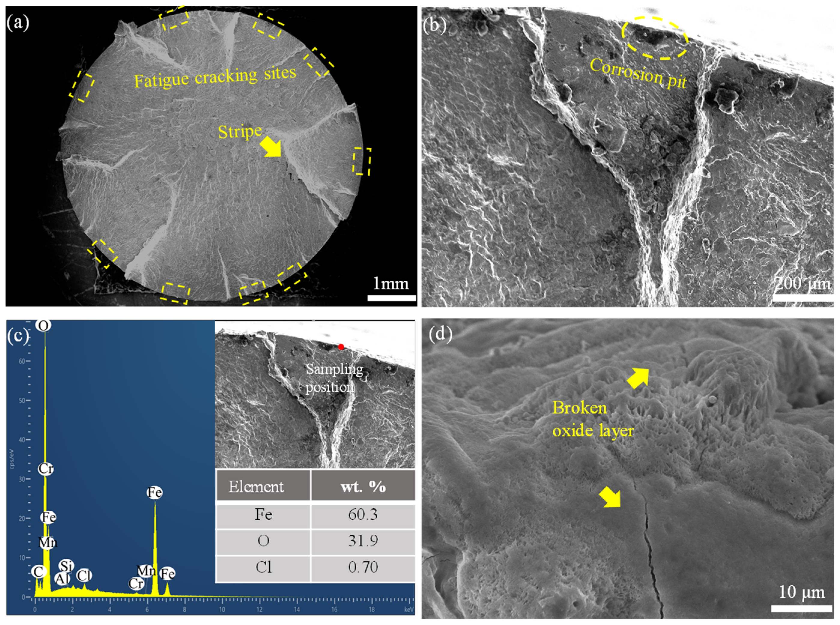 Technologies 13 00368 g010