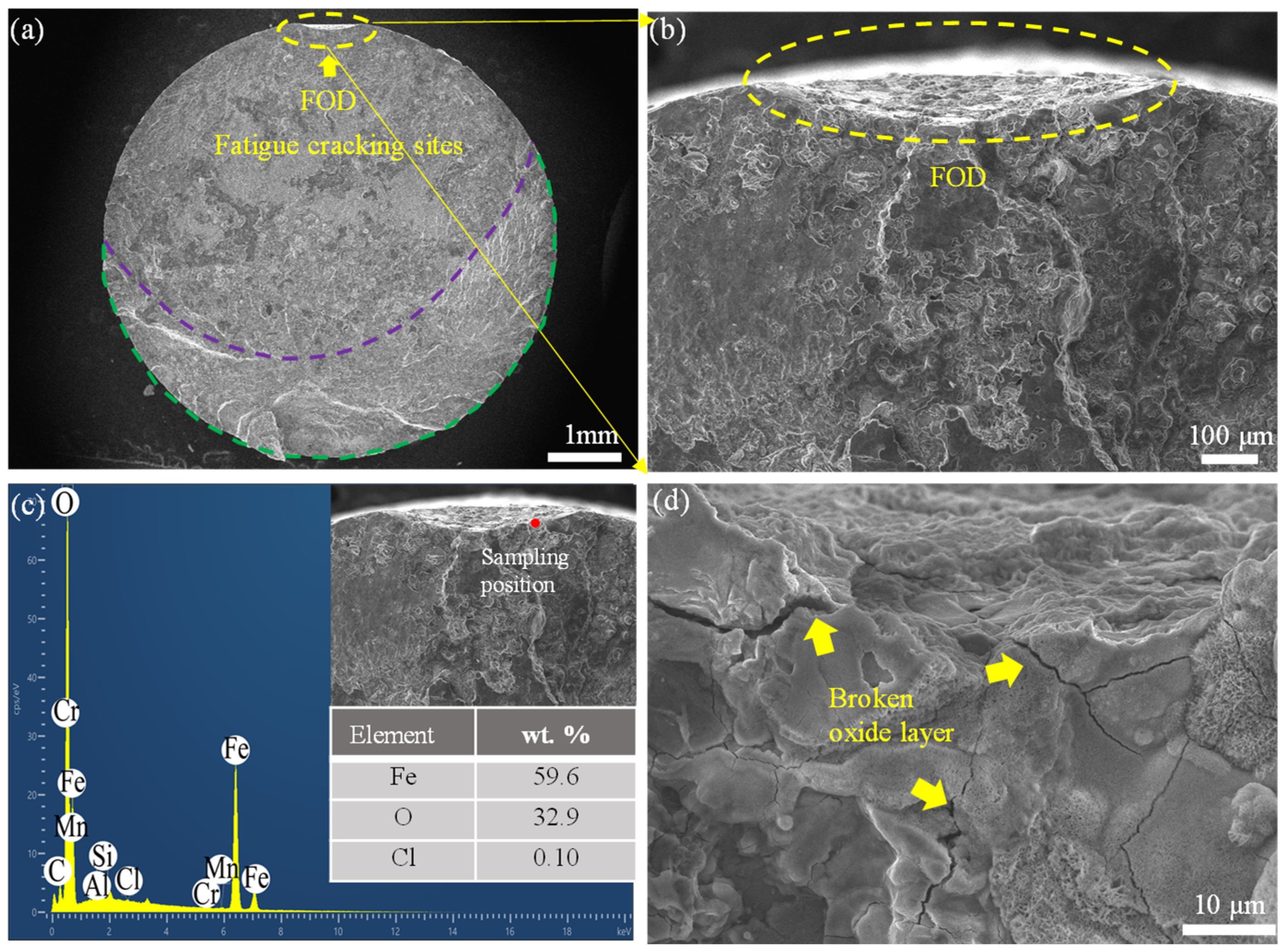 Technologies 13 00368 g011