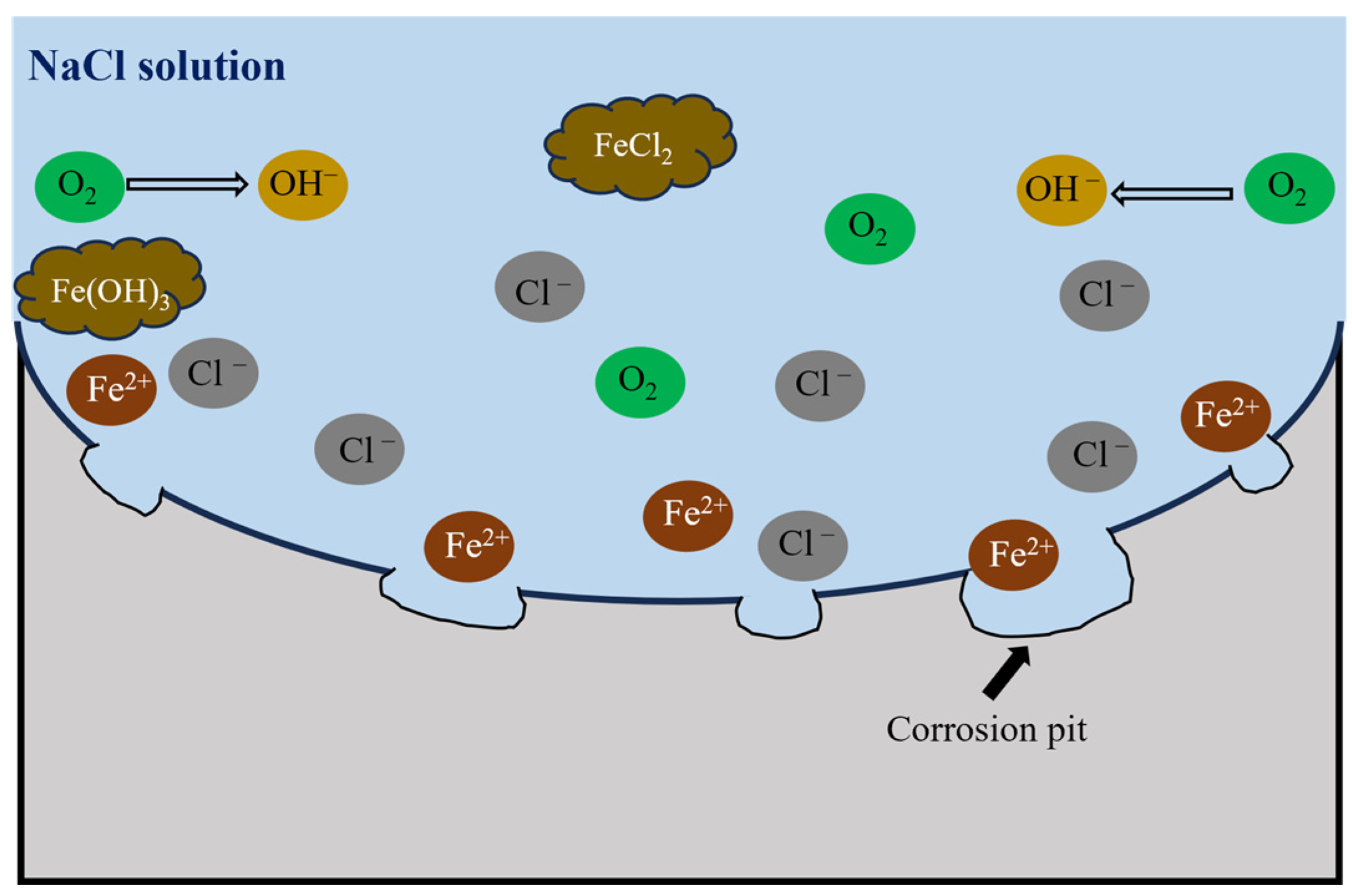 Technologies 13 00368 g012