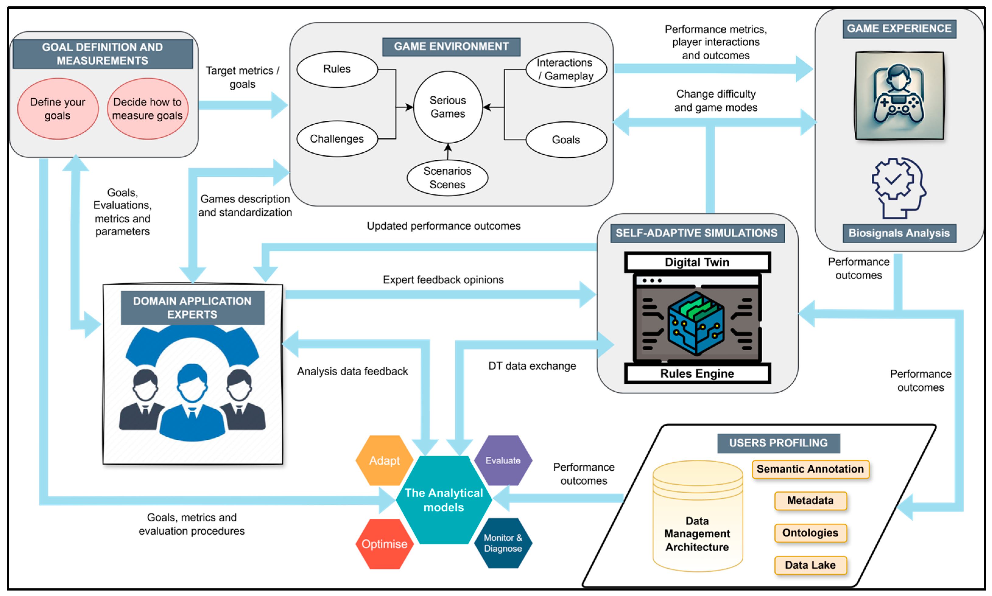 Technologies 13 00369 g001