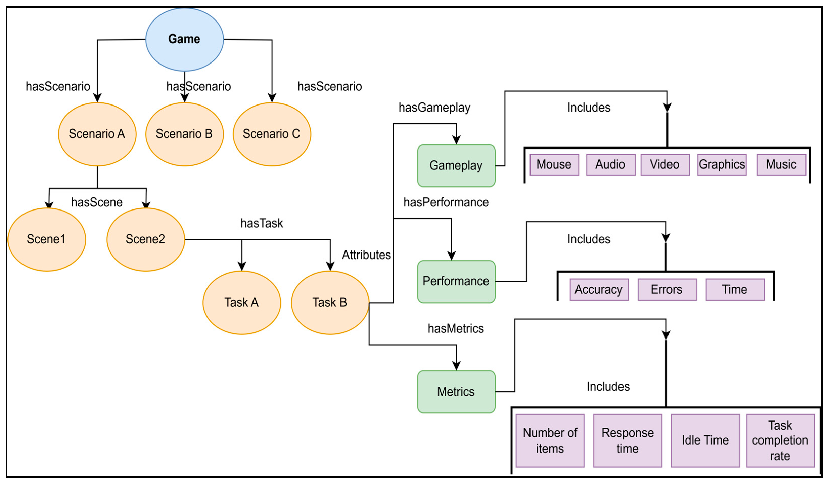 Technologies 13 00369 g002