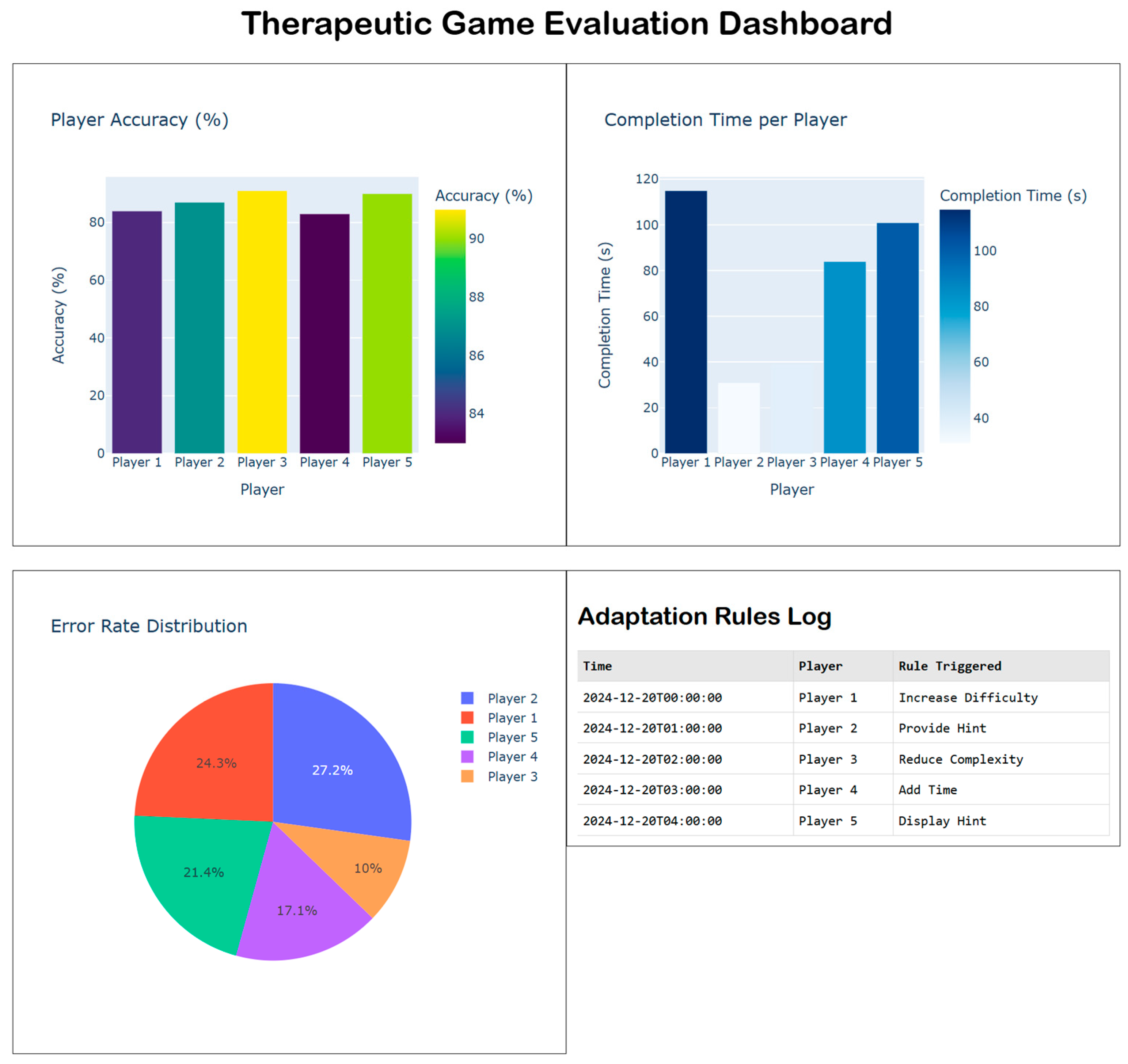 Technologies 13 00369 g004