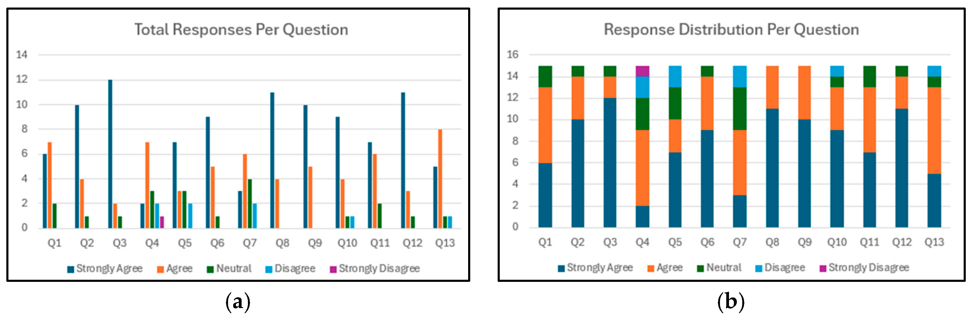Technologies 13 00369 g008