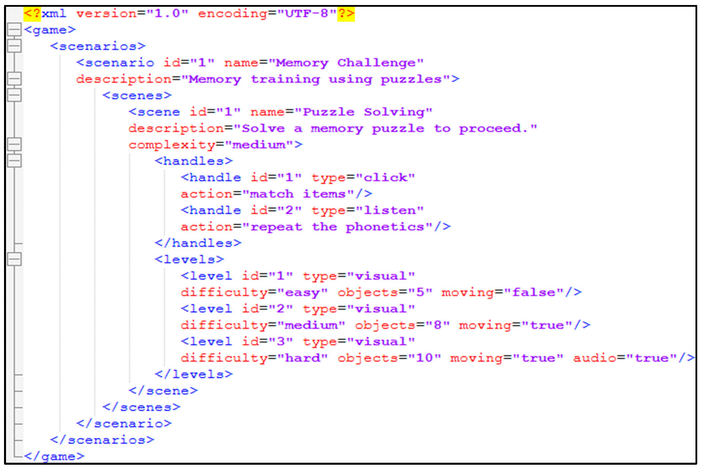 Technologies 13 00369 g0a1