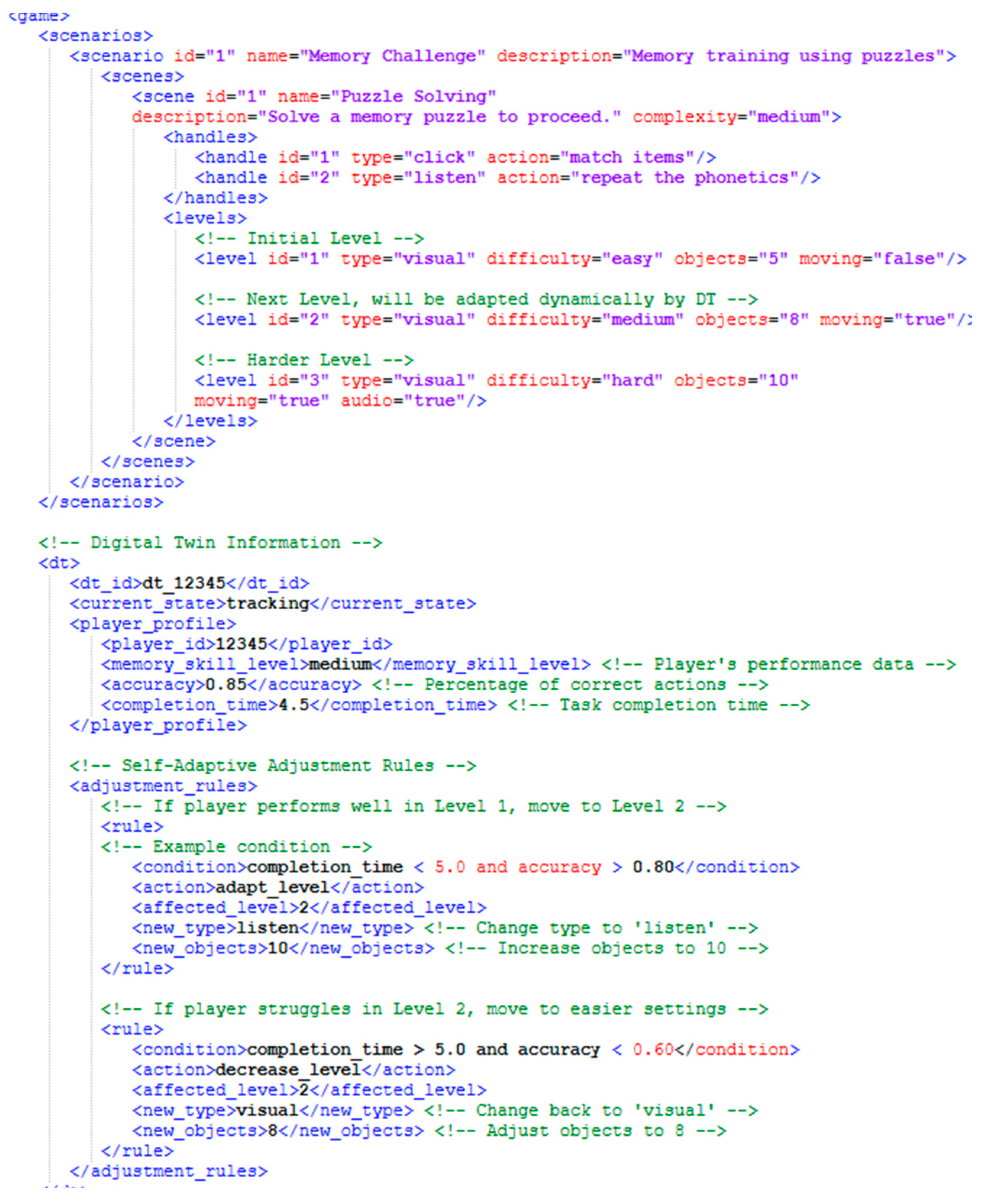 Technologies 13 00369 g0a2