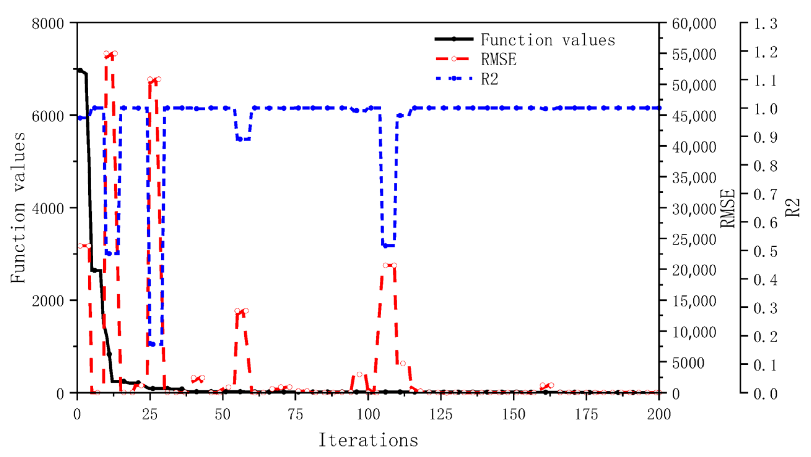 Technologies 13 00371 g002