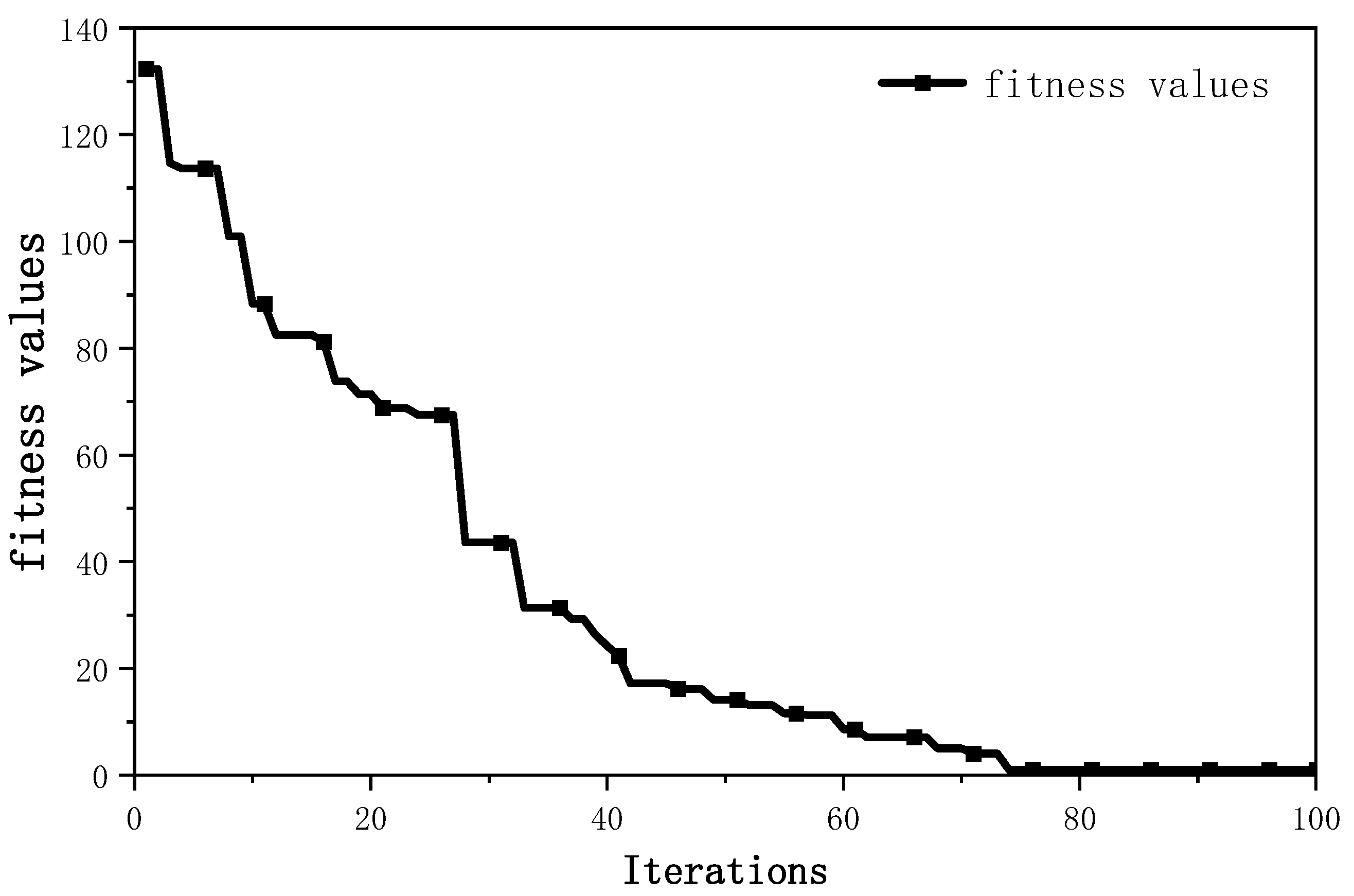Technologies 13 00371 g011