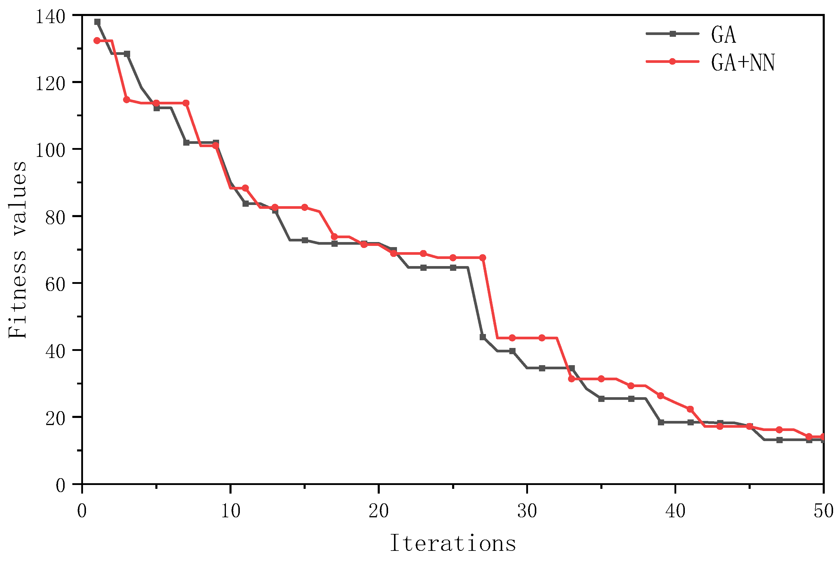 Technologies 13 00371 g016