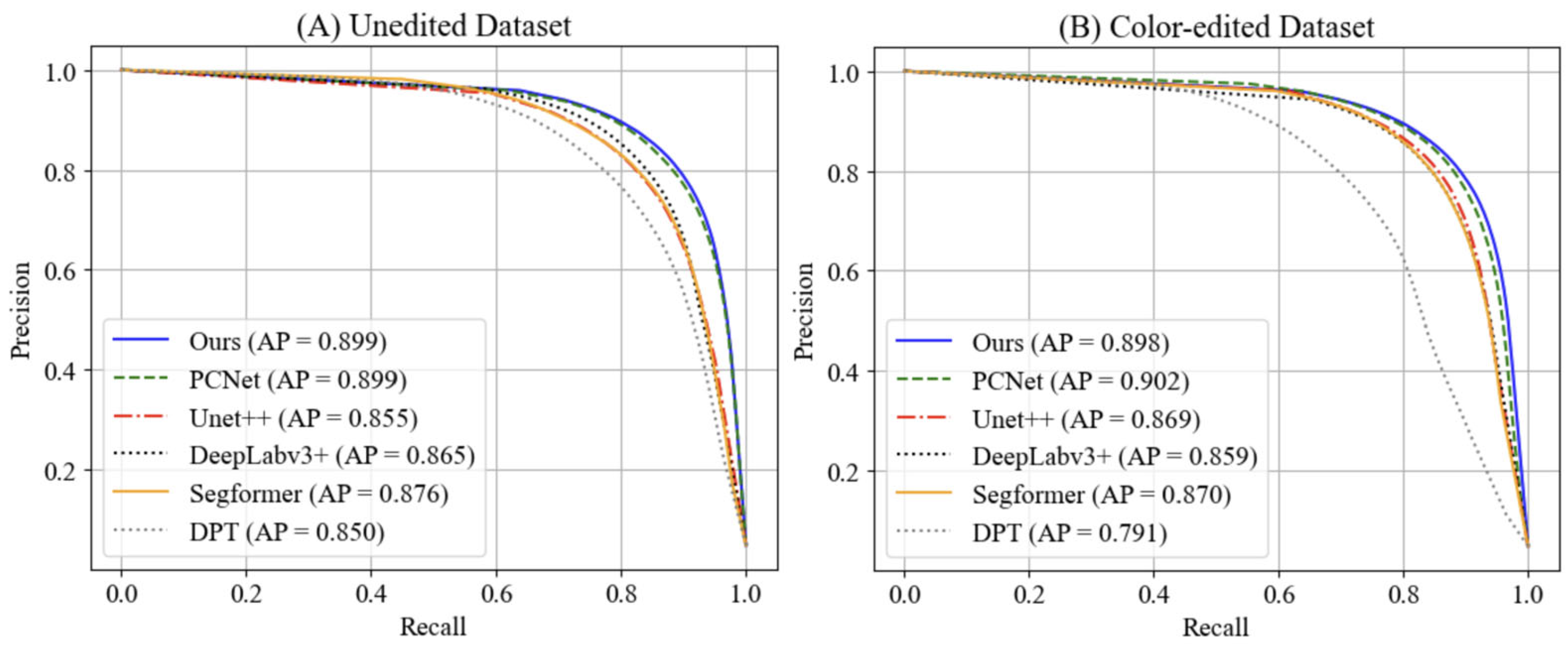 Technologies 13 00372 g004