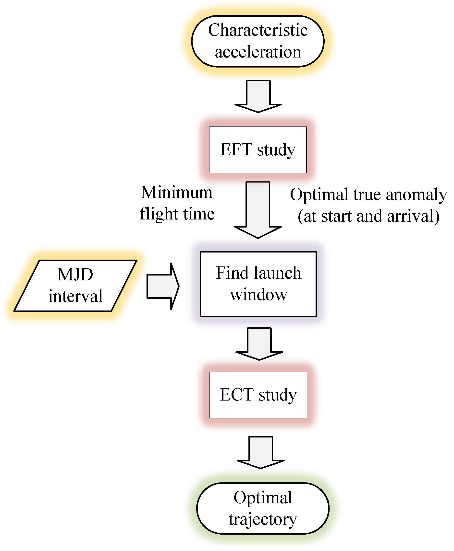 Technologies 13 00373 g001 Technologies 13 00373 g001