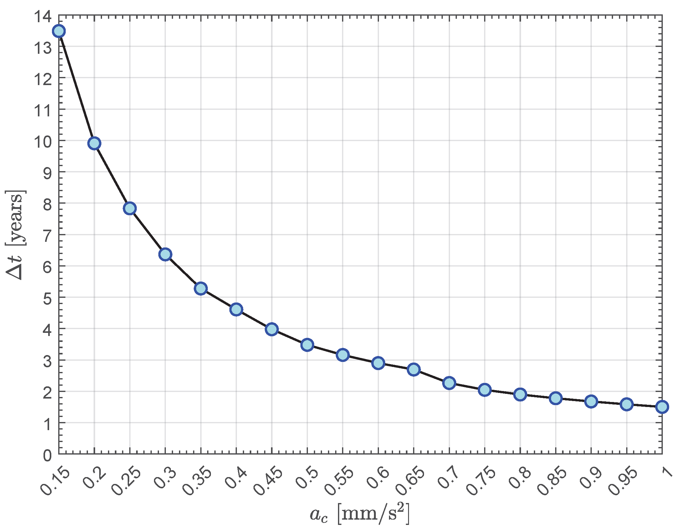 Technologies 13 00373 g003 Technologies 13 00373 g003
