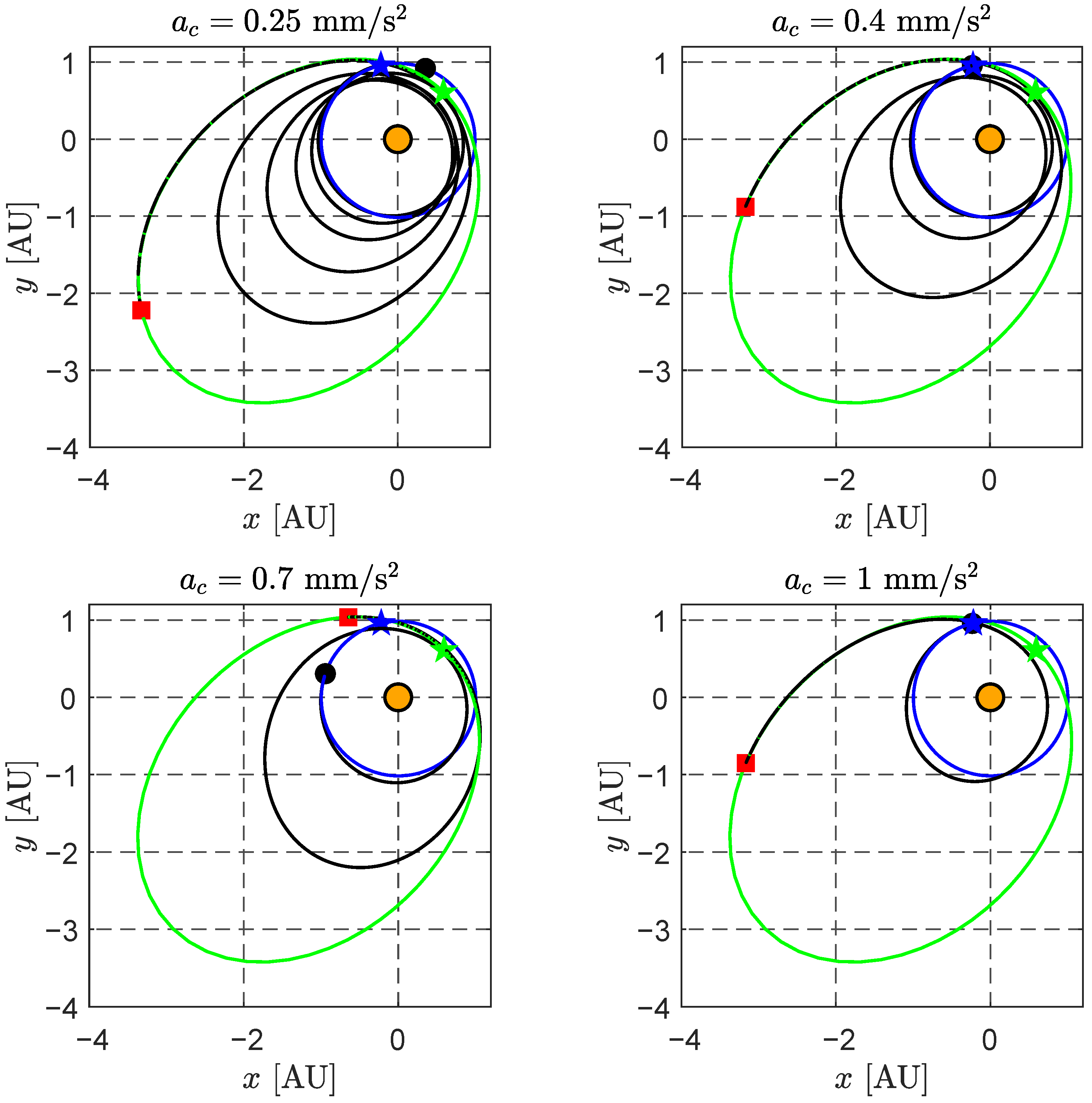 Technologies 13 00373 g006 Technologies 13 00373 g006