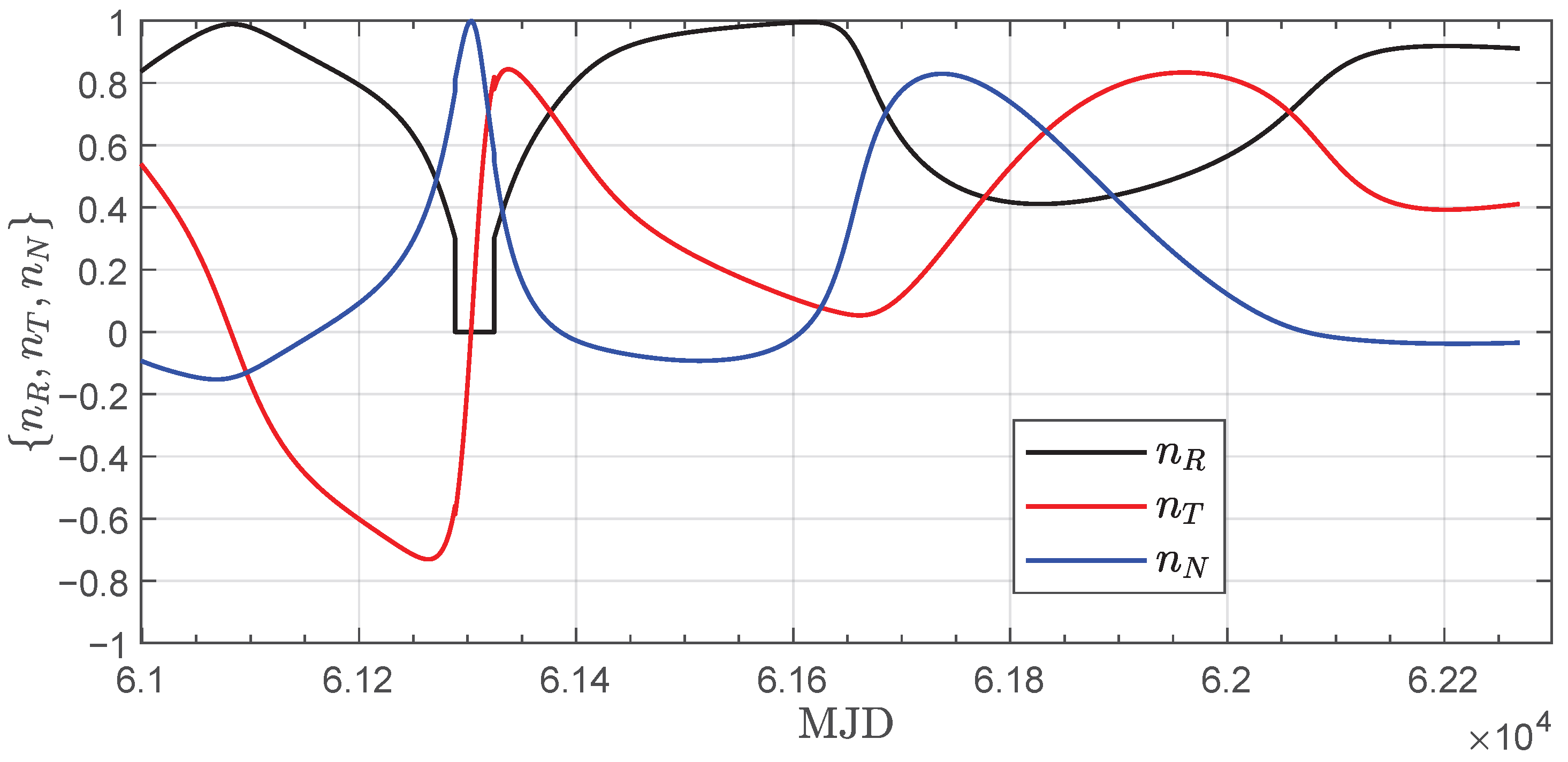 Technologies 13 00373 g008 Technologies 13 00373 g008