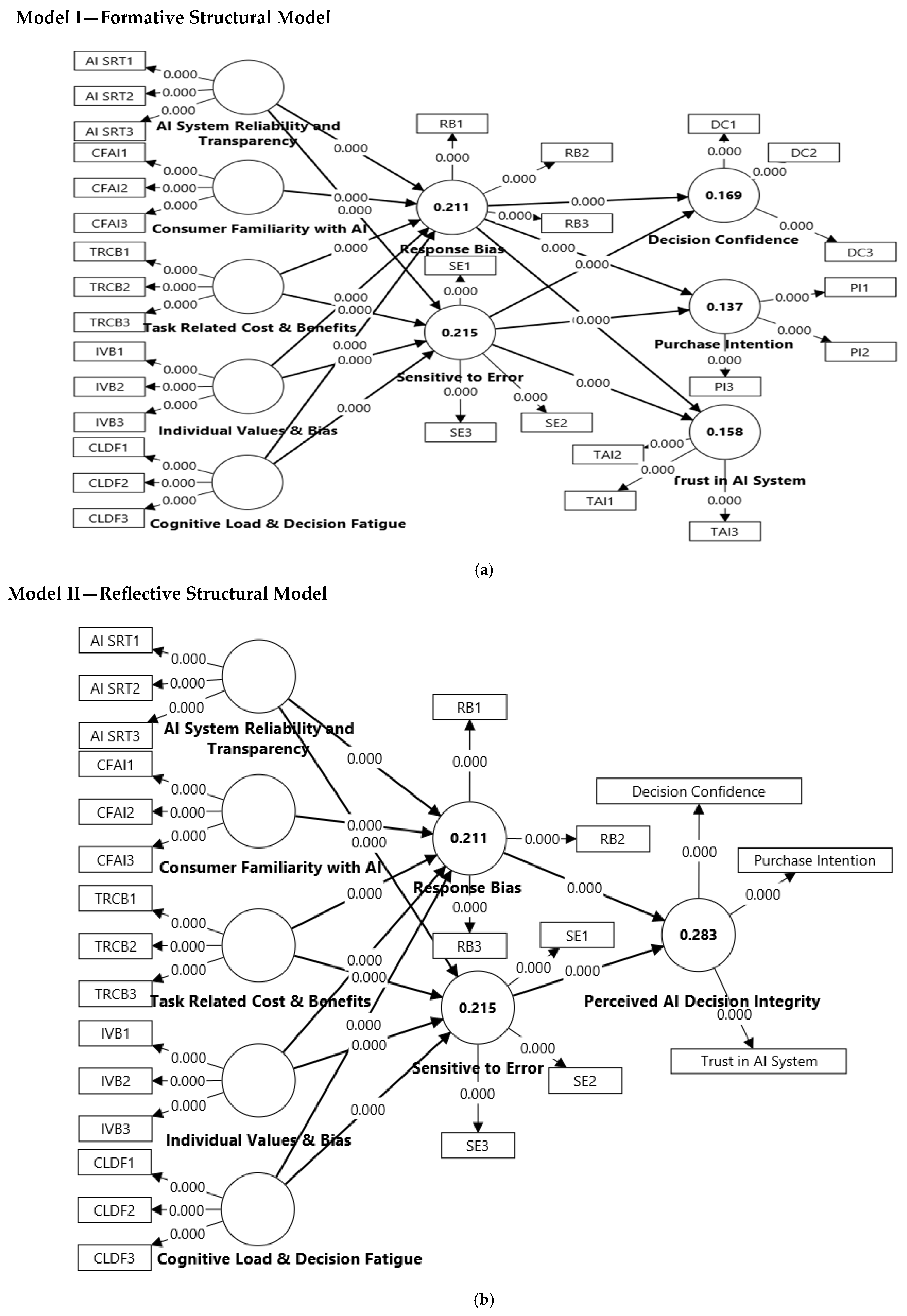 Technologies 13 00374 g003 Technologies 13 00374 g003