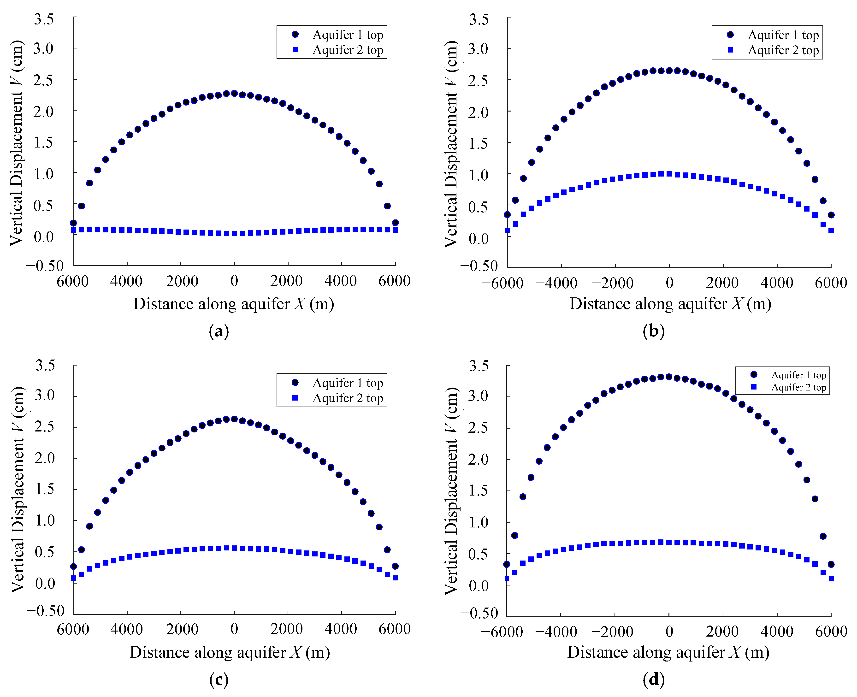 Technologies 13 00375 g005