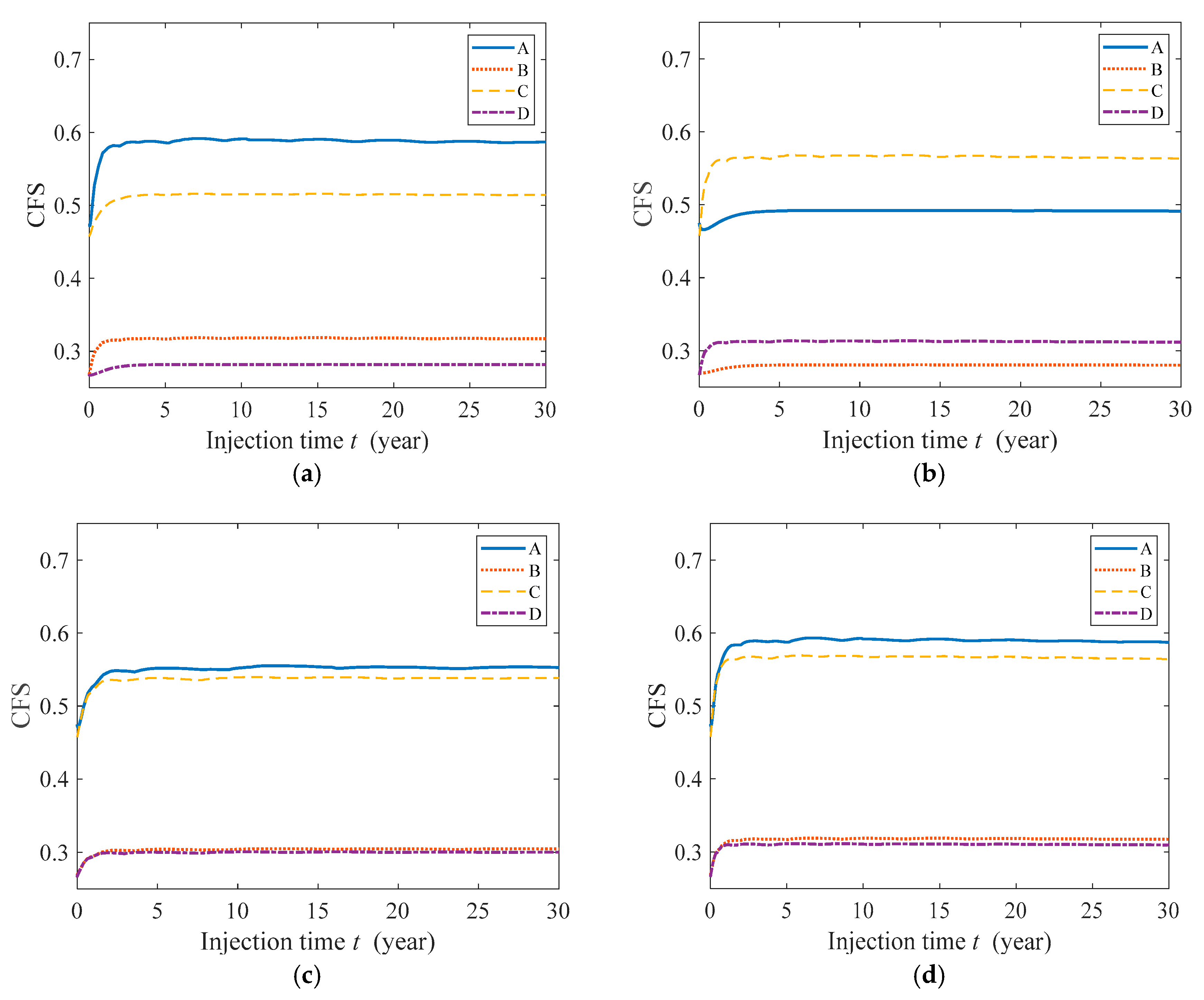 Technologies 13 00375 g006