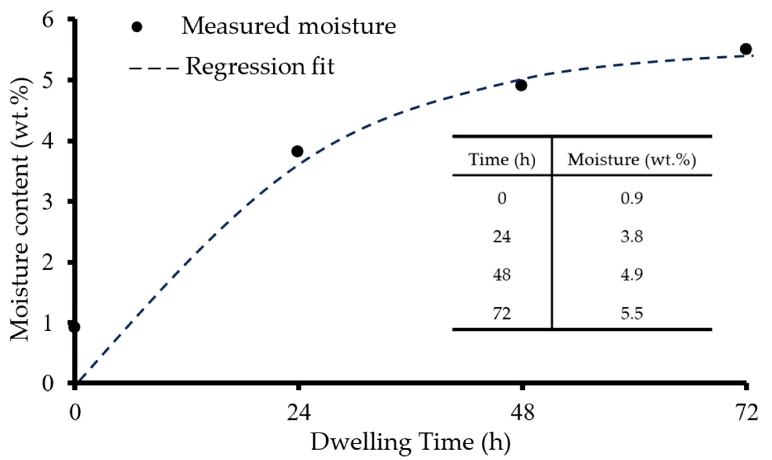 Technologies 13 00376 g001